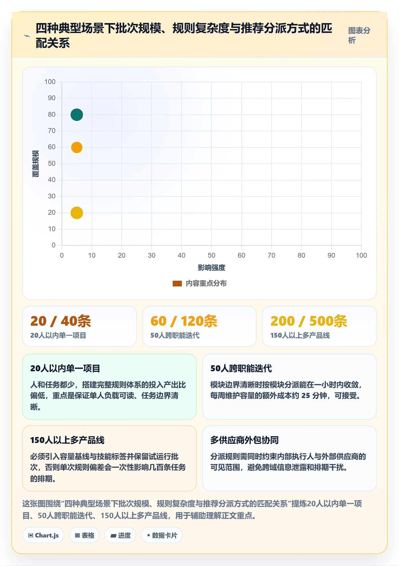 批量分配管理方法大全:项目经理任务分派协同管理落地清单