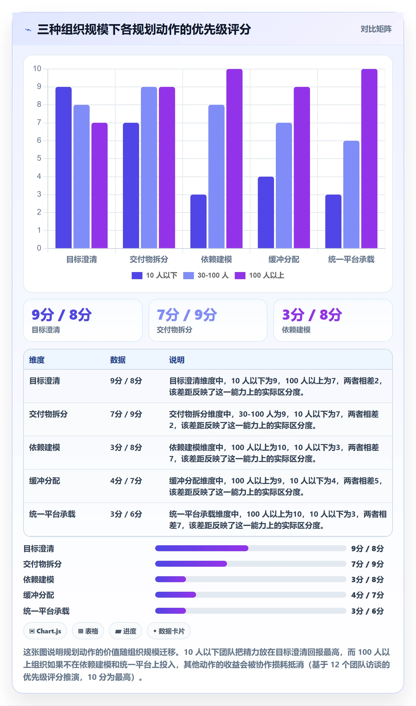 工作计划怎么做?项目经理流程优化:项目规划从0到1