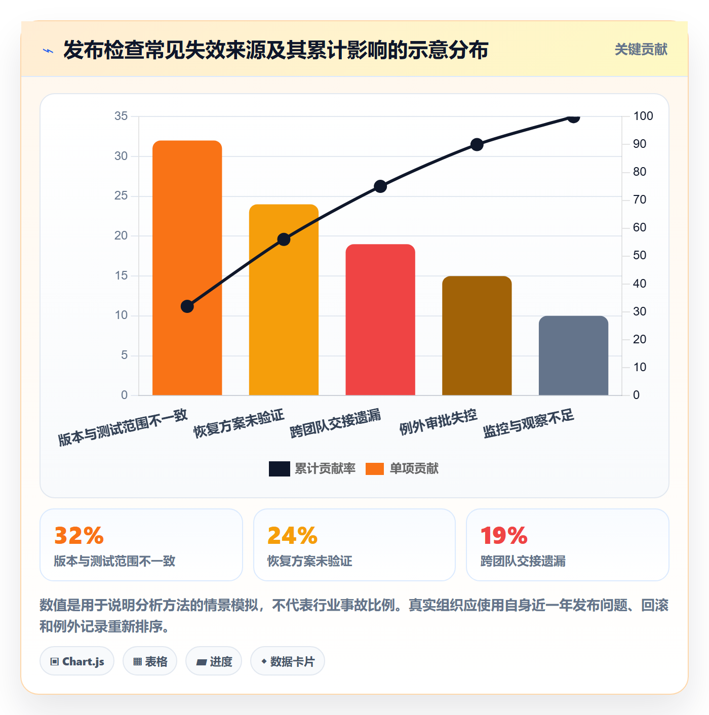 发布检查落地方案:企业管理者开展发布管理的制度设计案例解析