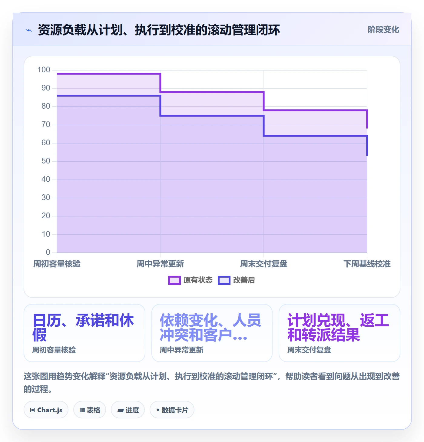资源负载如何做好空闲资源?实施团队效率提升与操作步骤