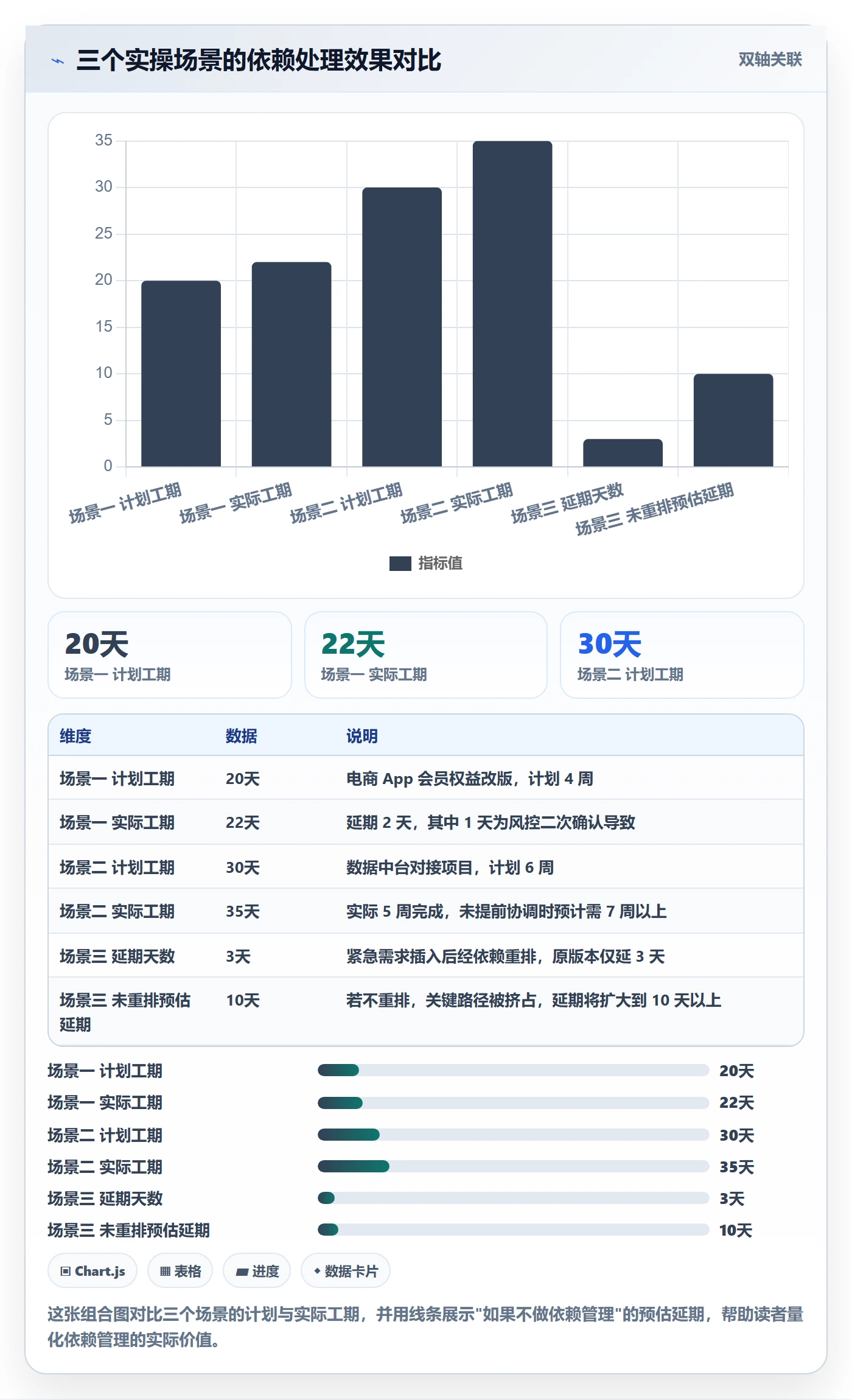 FS管理方法大全:产品经理任务依赖实操方法落地清单