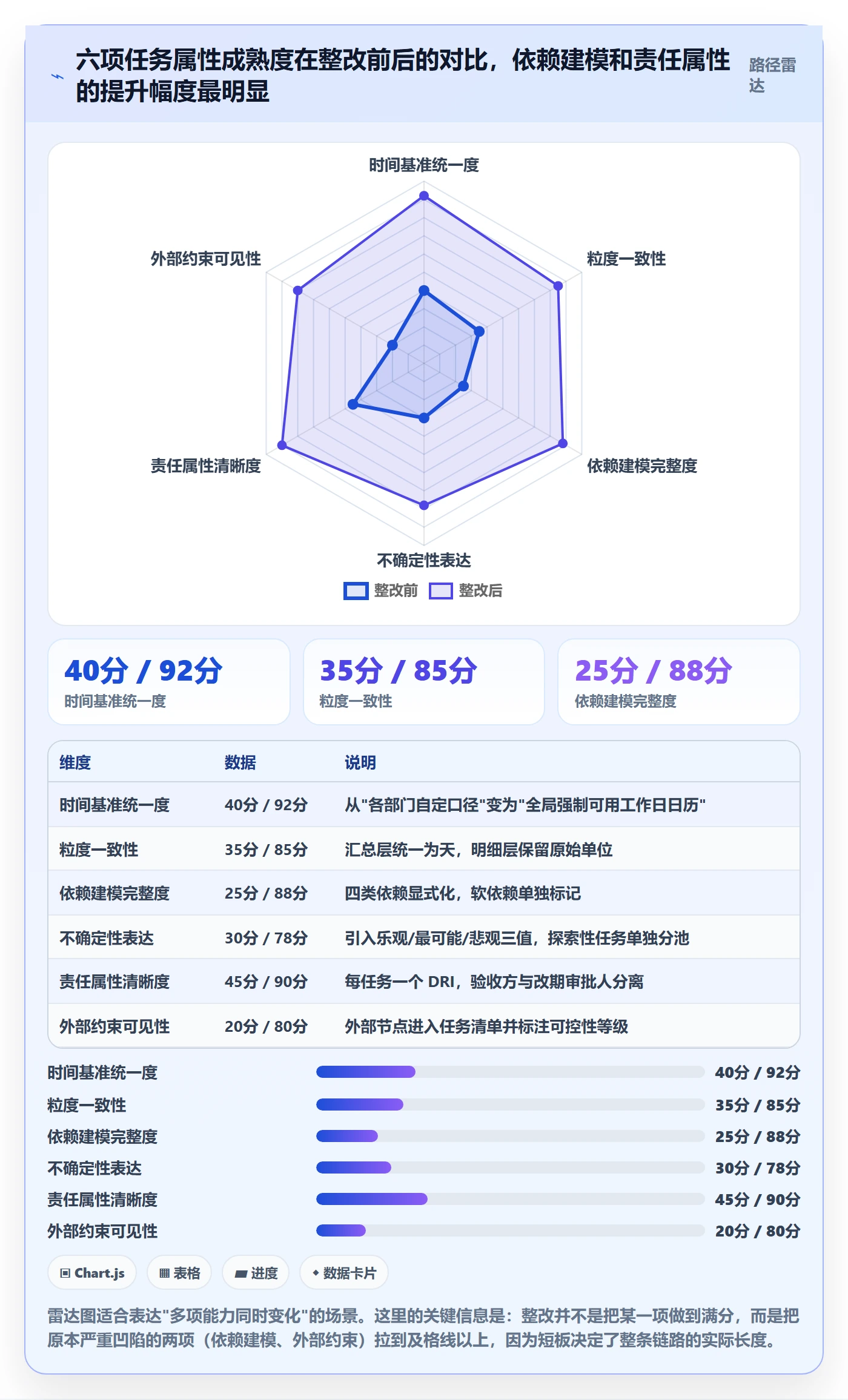 预计工期最佳实践:跨部门团队任务属性实操方法,常见问题