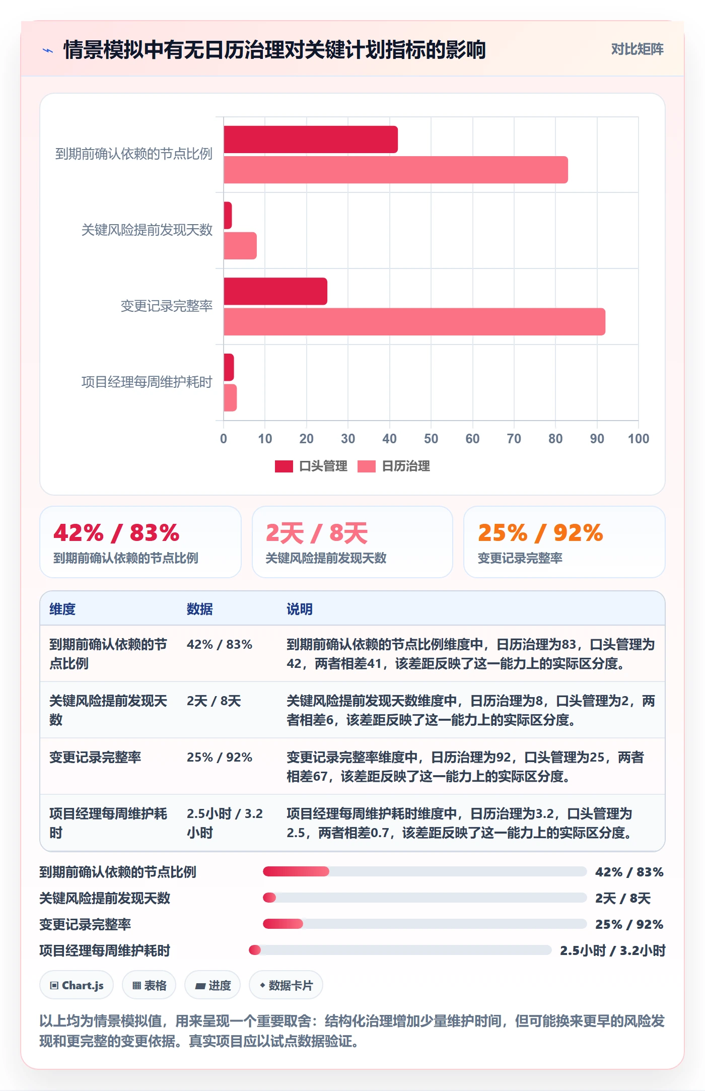 计划安排最佳实践:项目经理日历视图制度设计,常见问题