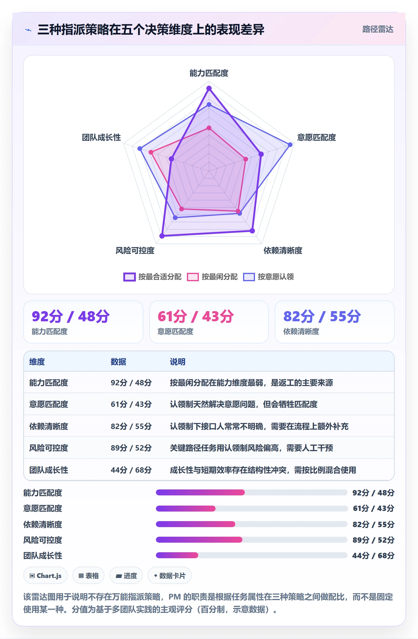 指派管理指南:项目经理如何做好任务分派,落地方案全流程