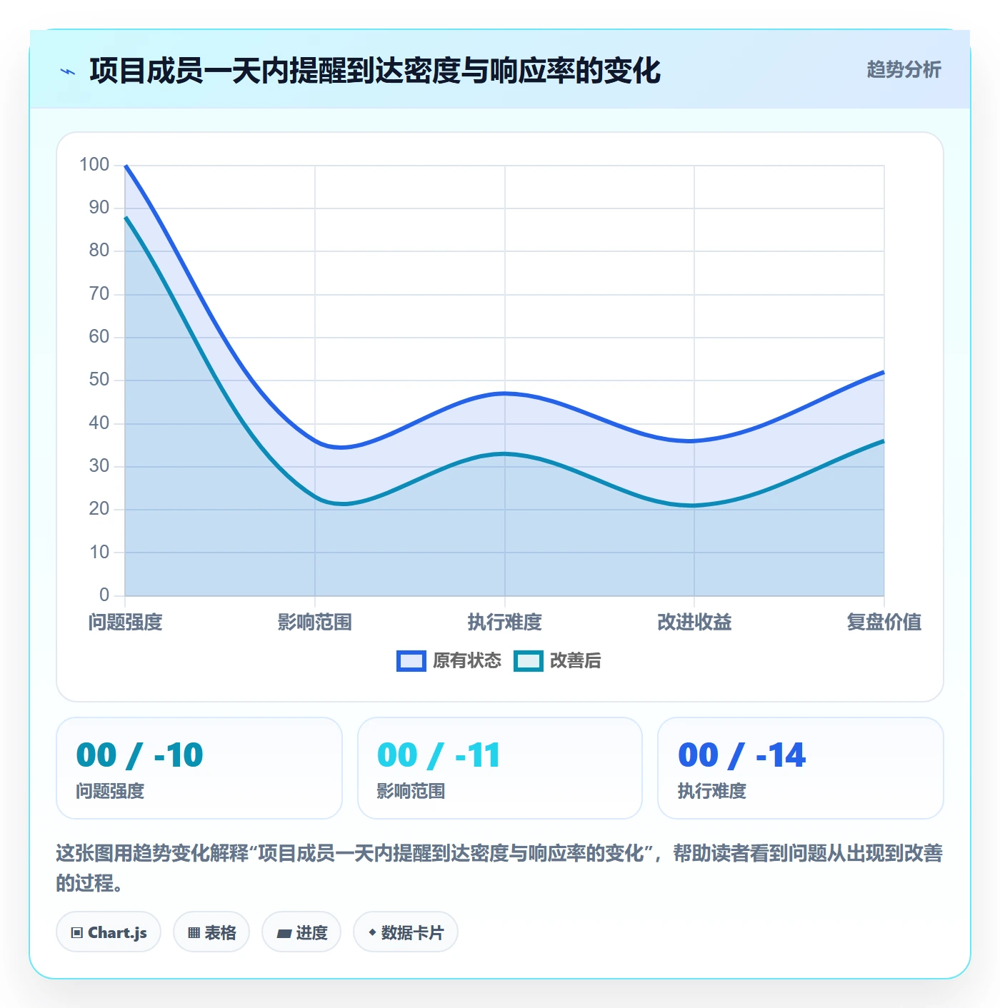 任务提醒自动提醒全流程:项目成员实操方法与一文讲清