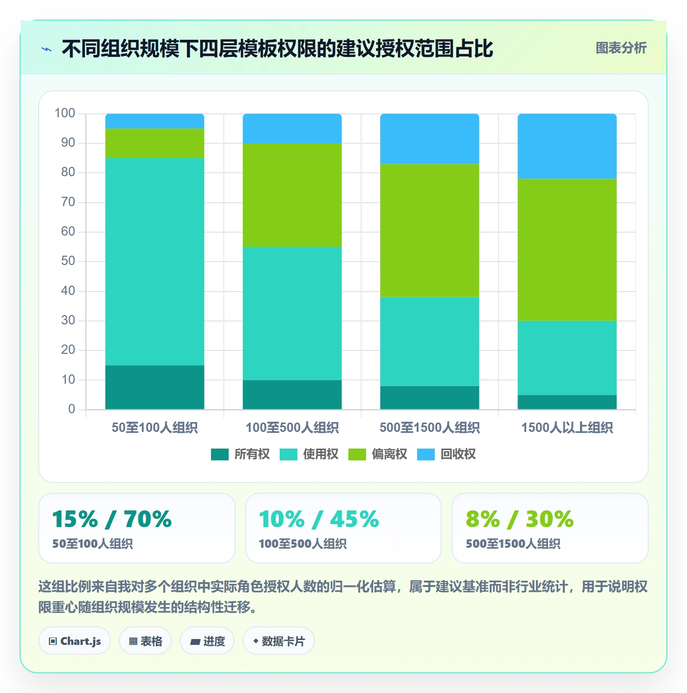 项目模板模板权限全流程：PMO效率提升与一文讲清