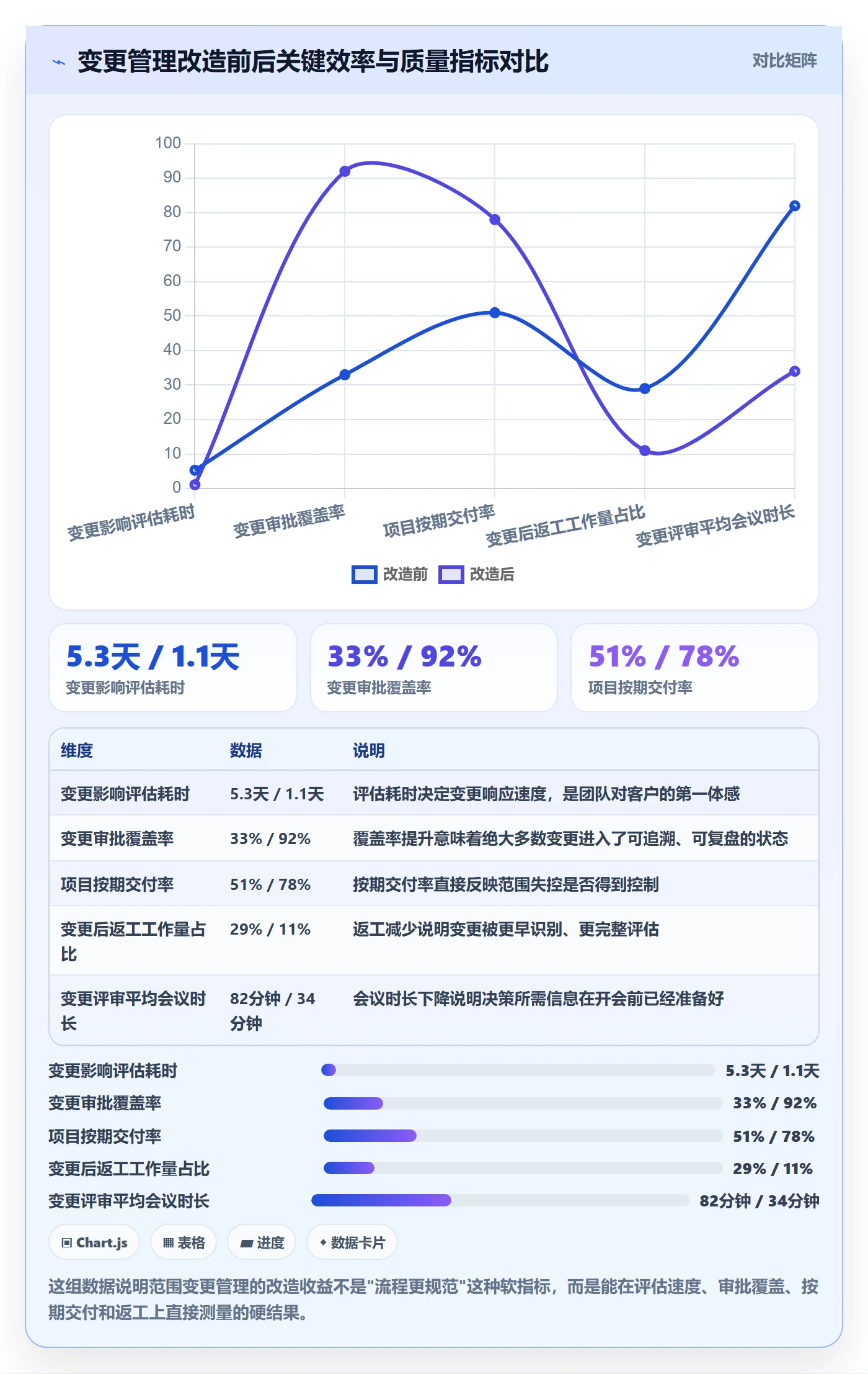 范围变更管理指南：项目成员如何做好项目范围，最佳实践全流程