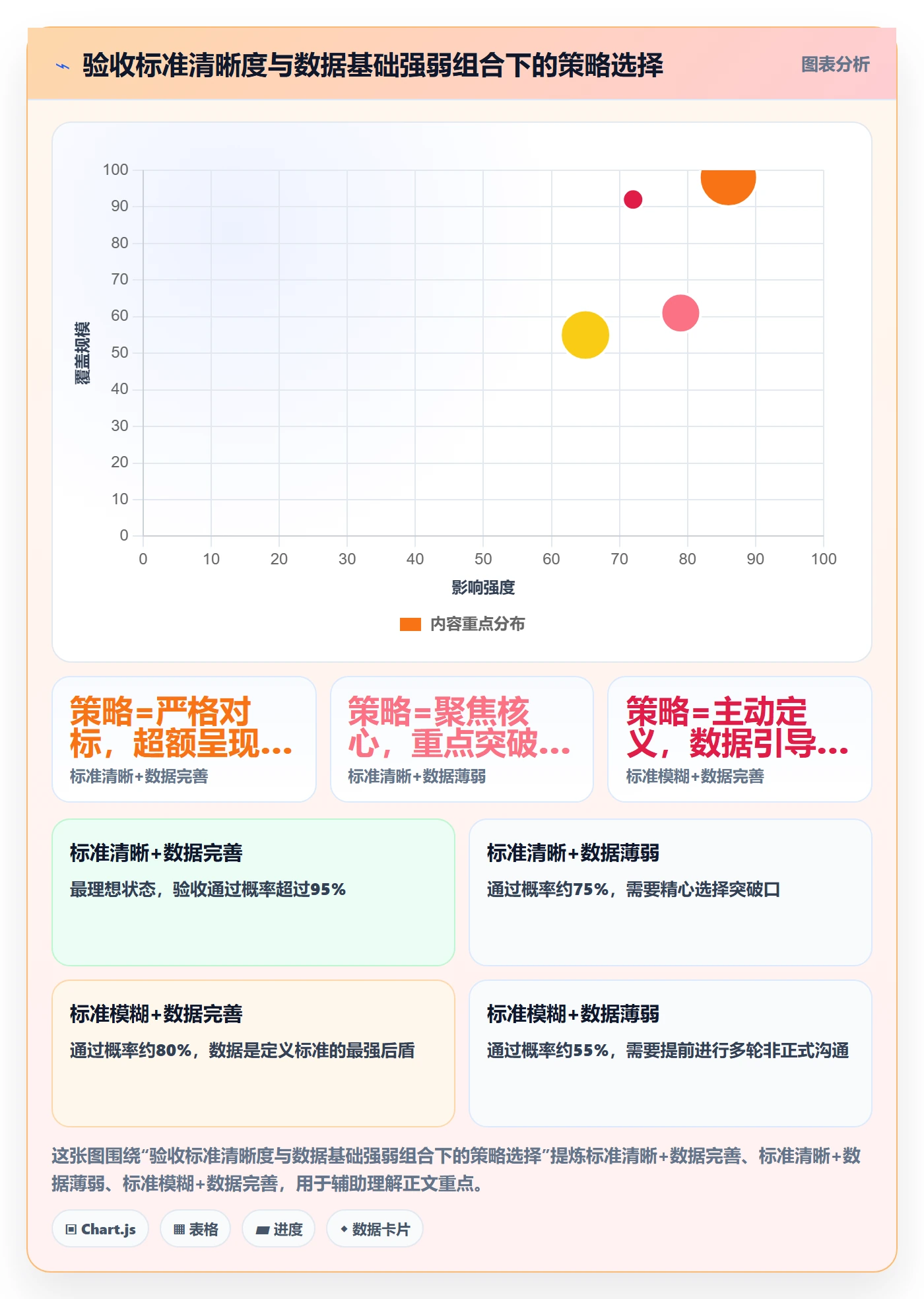 提交最佳实践:项目经理任务验收数据分析,常见问题