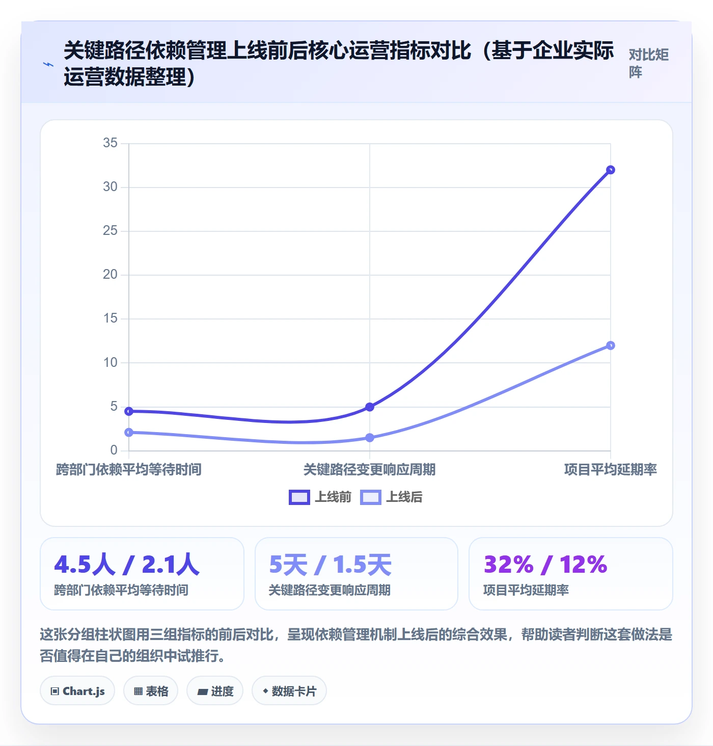 关键路径落地方案:管理层开展任务依赖的效率提升案例解析