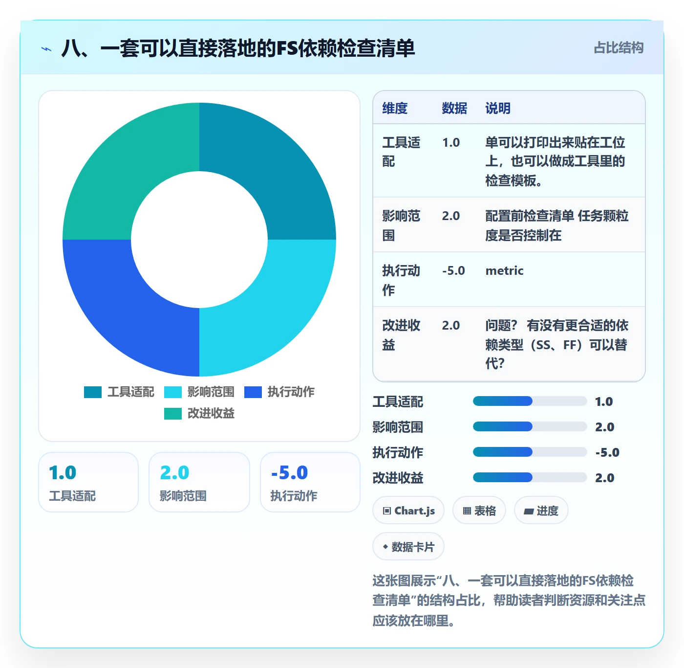 八、一套可以直接落地的FS依赖检查清单