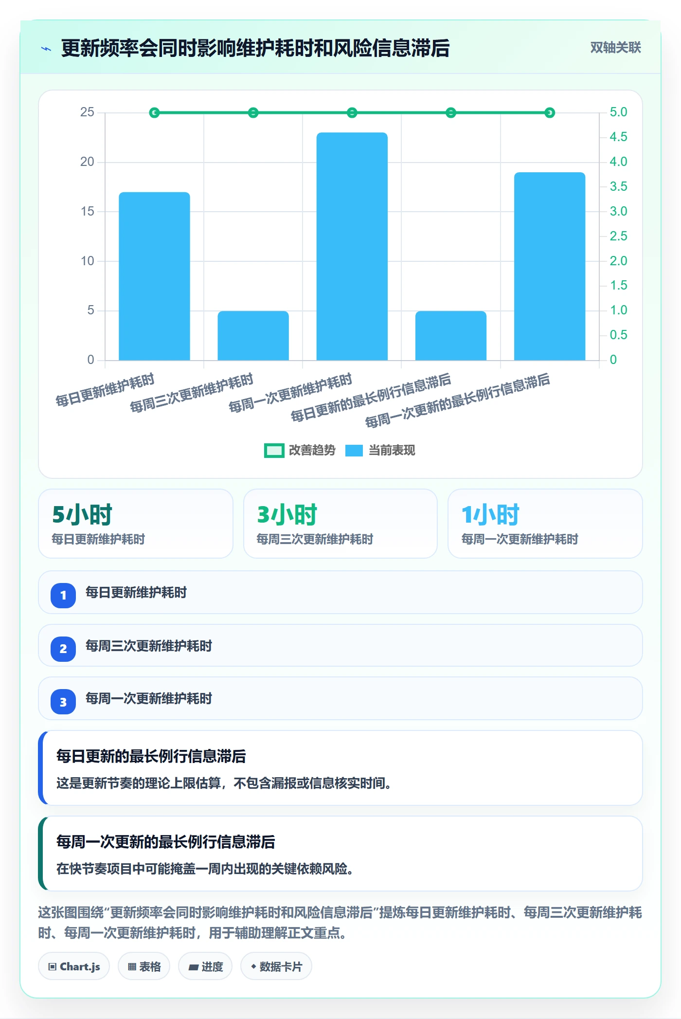 甘特图实际时间全流程:研发团队落地方案与一文讲清
