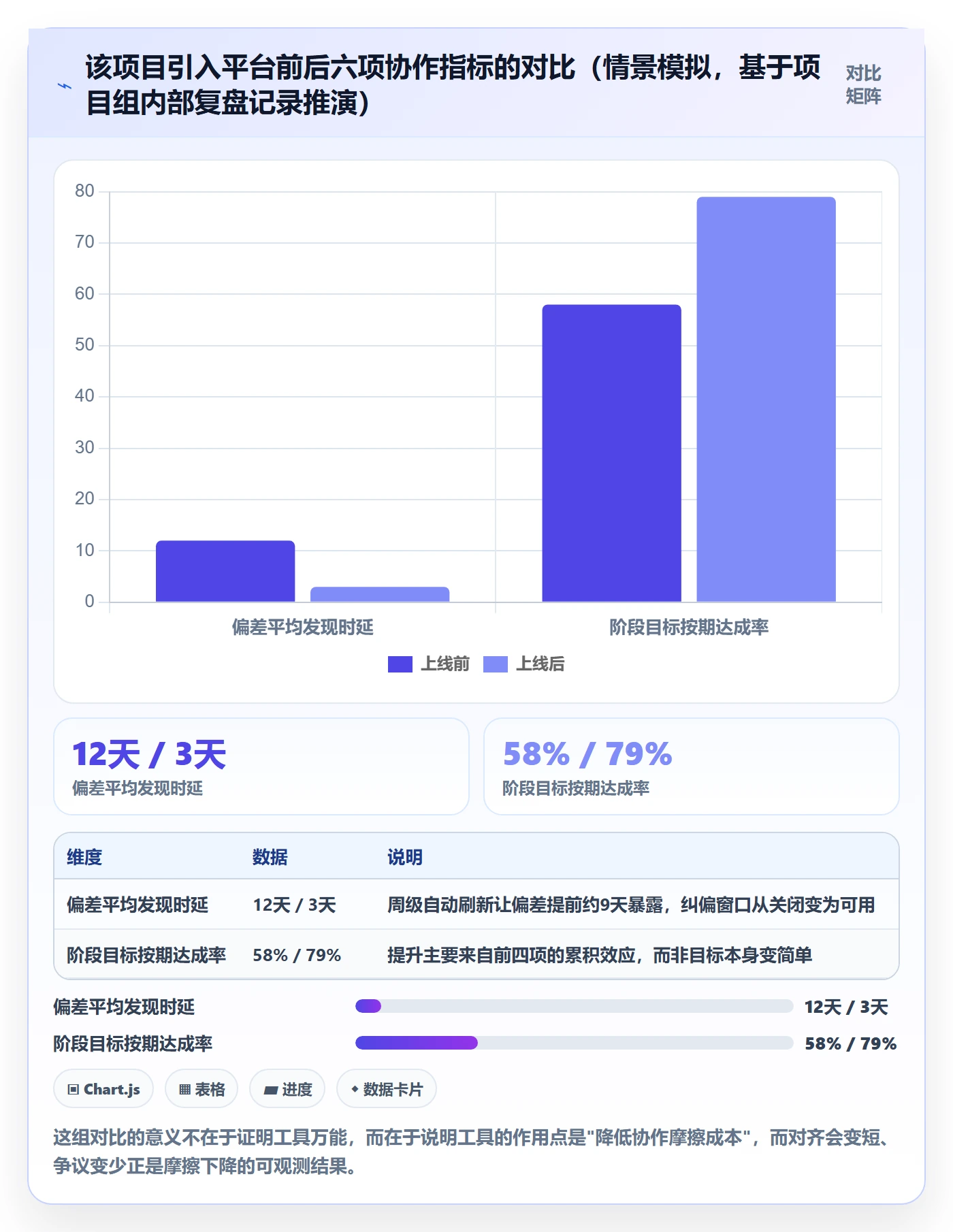 项目目标如何做好阶段目标？跨部门团队数据分析与操作步骤