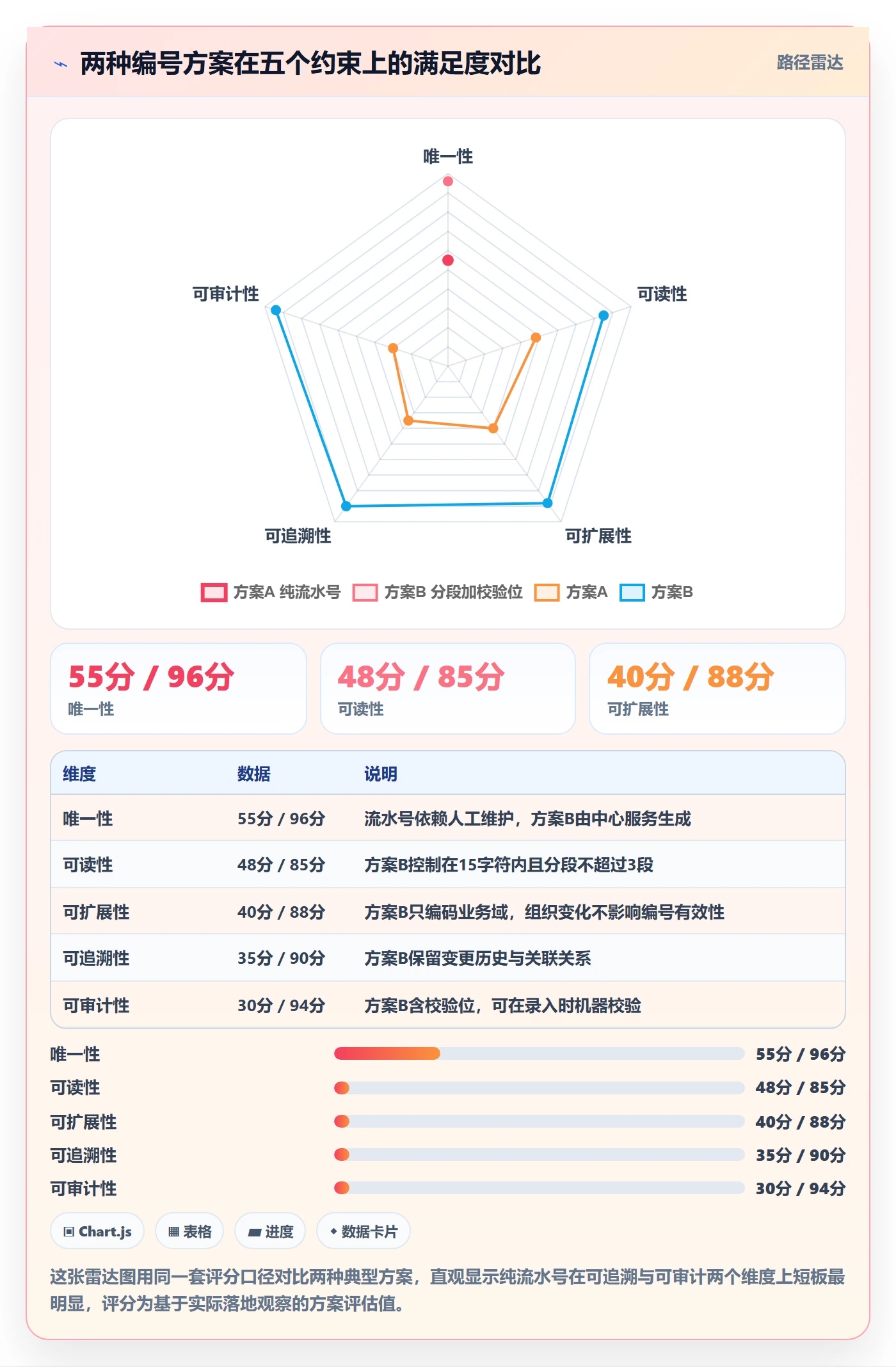 项目编号实操方法:跨部门团队提升项目立项效率的协同管理方法与模板