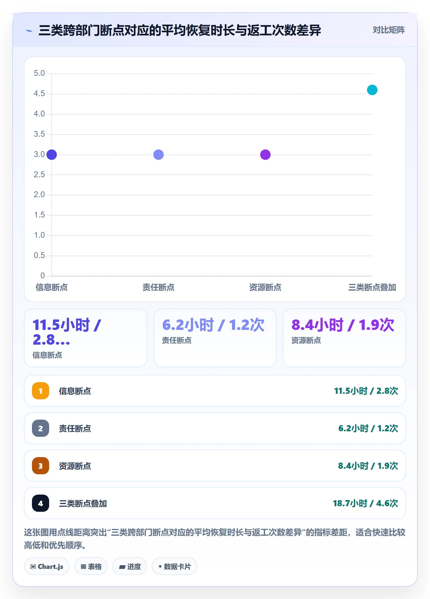任务执行恢复全流程:跨部门团队落地方案与一文讲清