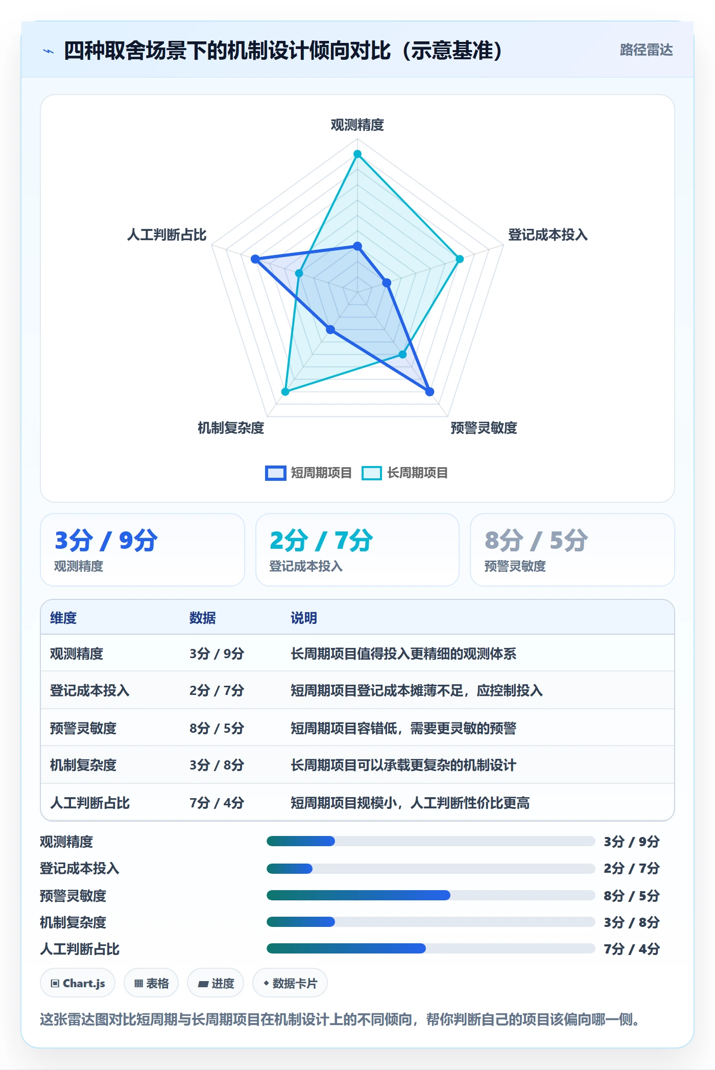 后置任务流程与规范:跨部门团队任务依赖风险控制关键指标
