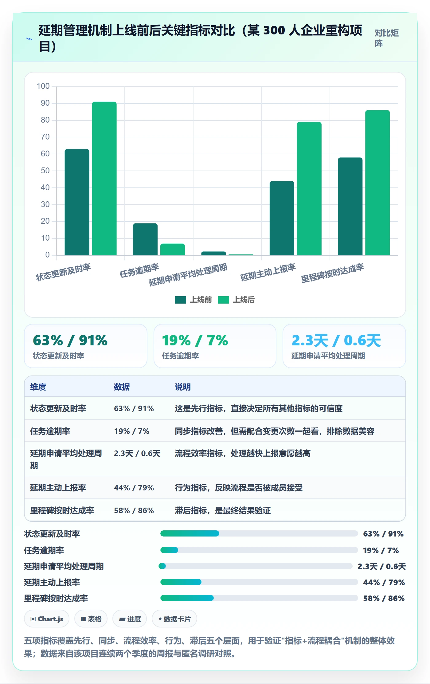 延期流程与规范:项目成员任务执行风险控制关键指标