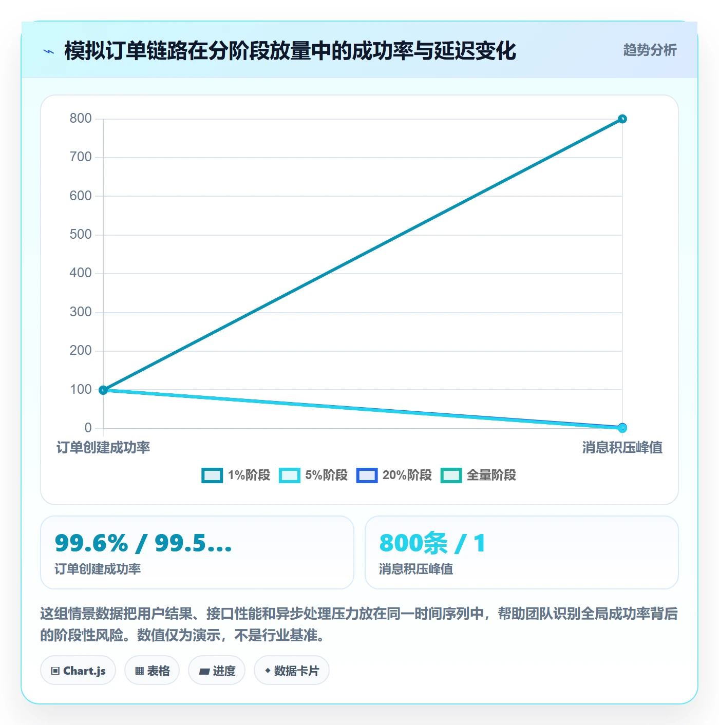 发布管理如何做好灰度发布？项目成员实操方法与操作步骤
