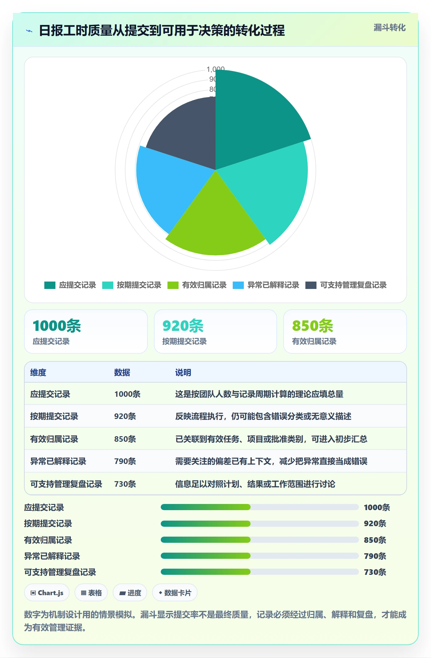 工时表如何做好日报工时?企业管理者落地方案与操作步骤