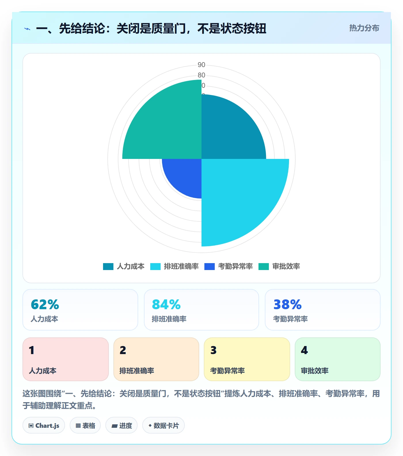 关闭最佳实践：研发团队任务执行落地方案，常见问题