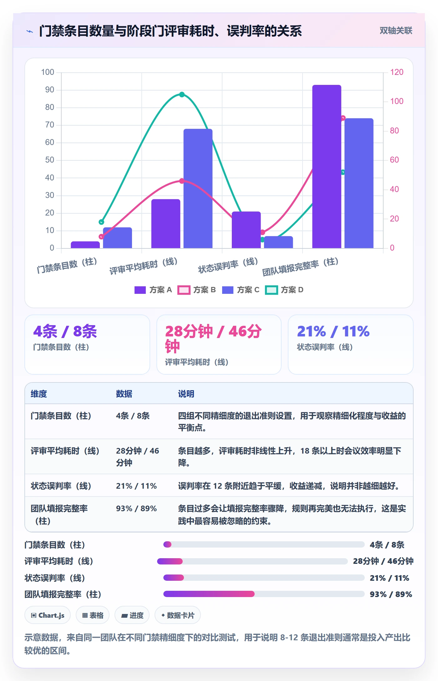 项目阶段如何做好阶段状态?项目负责人入门指南与操作步骤