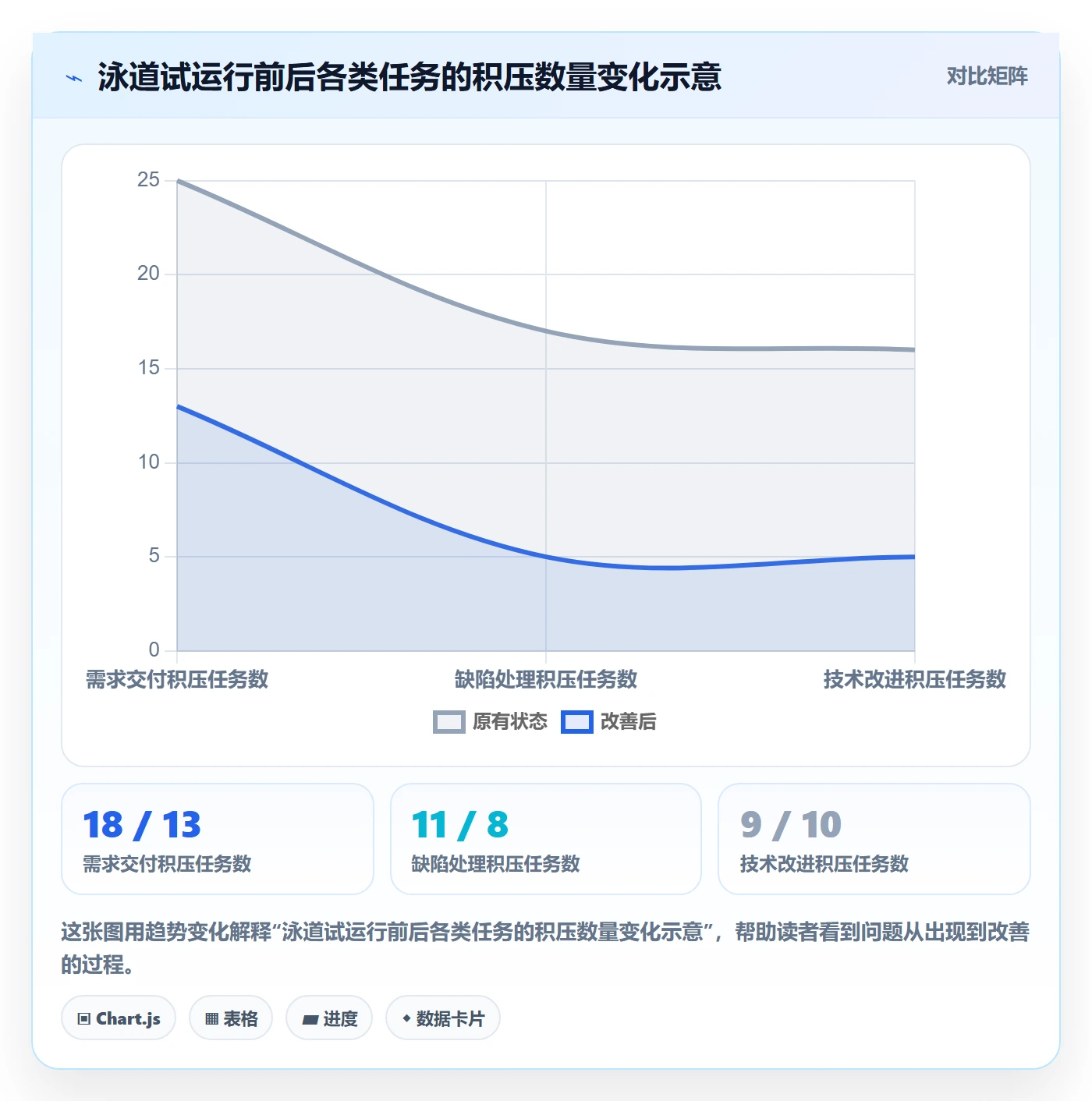 看板泳道教程：产品经理实操方法，避坑指南