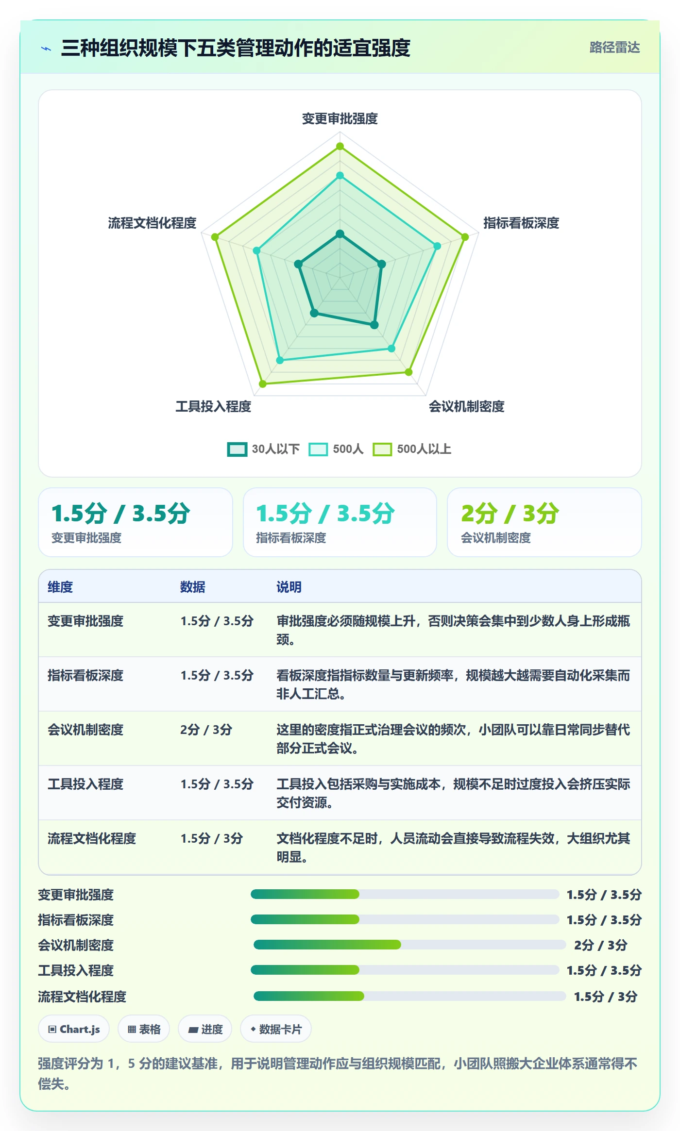 计划调整管理指南:管理层如何做好项目规划,流程优化全流程