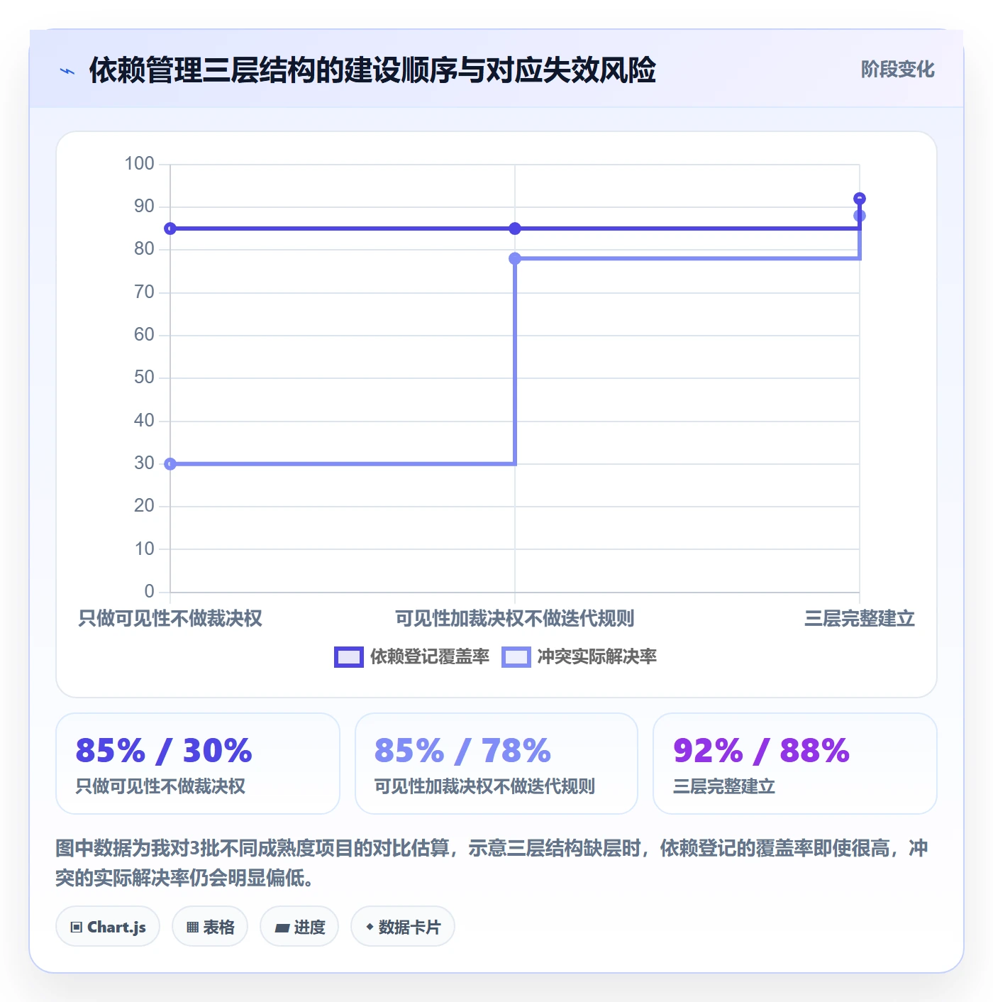 依赖冲突管理指南:跨部门团队如何做好任务依赖,落地方案全流程