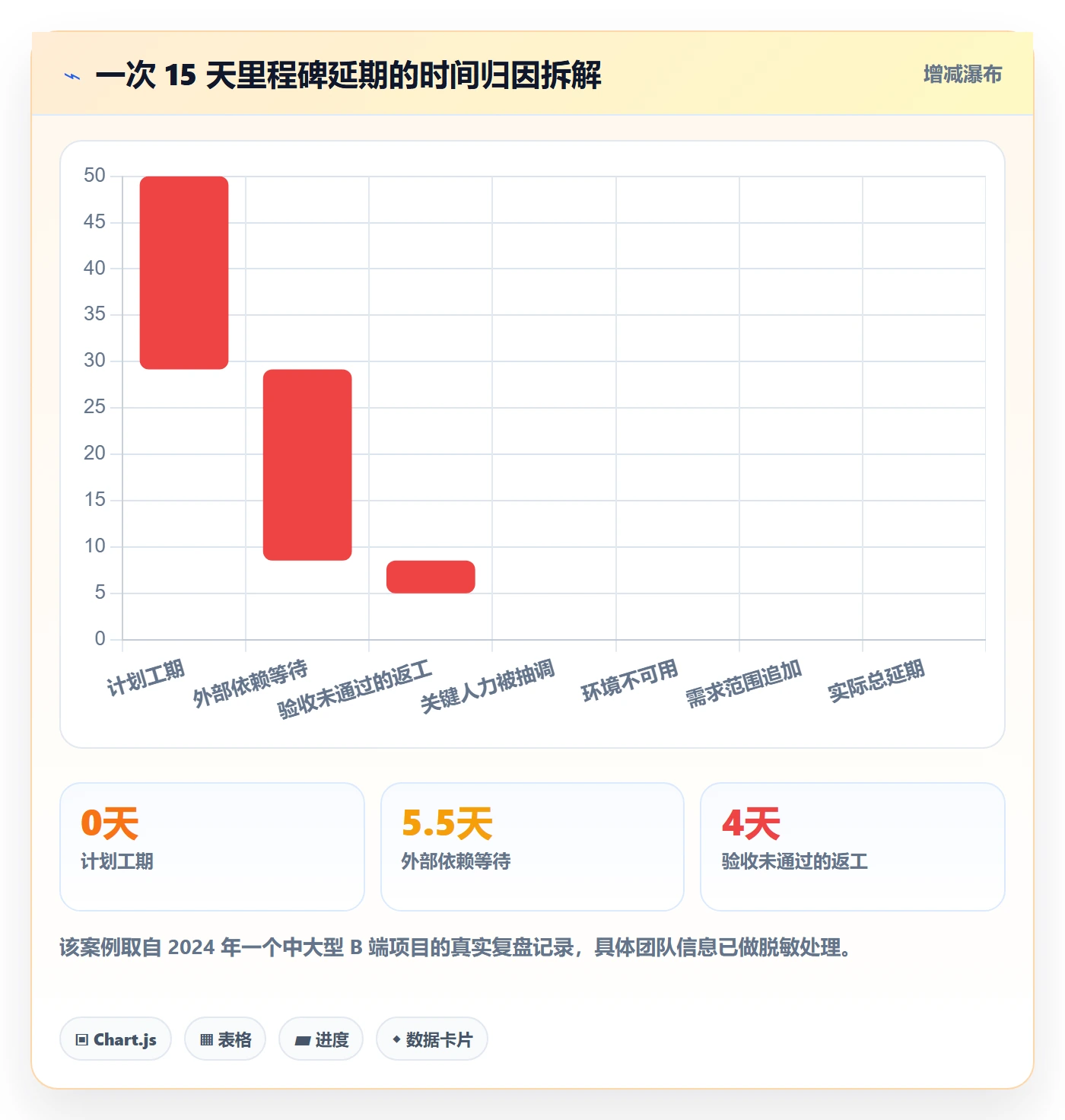 里程碑里程碑计划全流程:产品经理数据分析与一文讲清