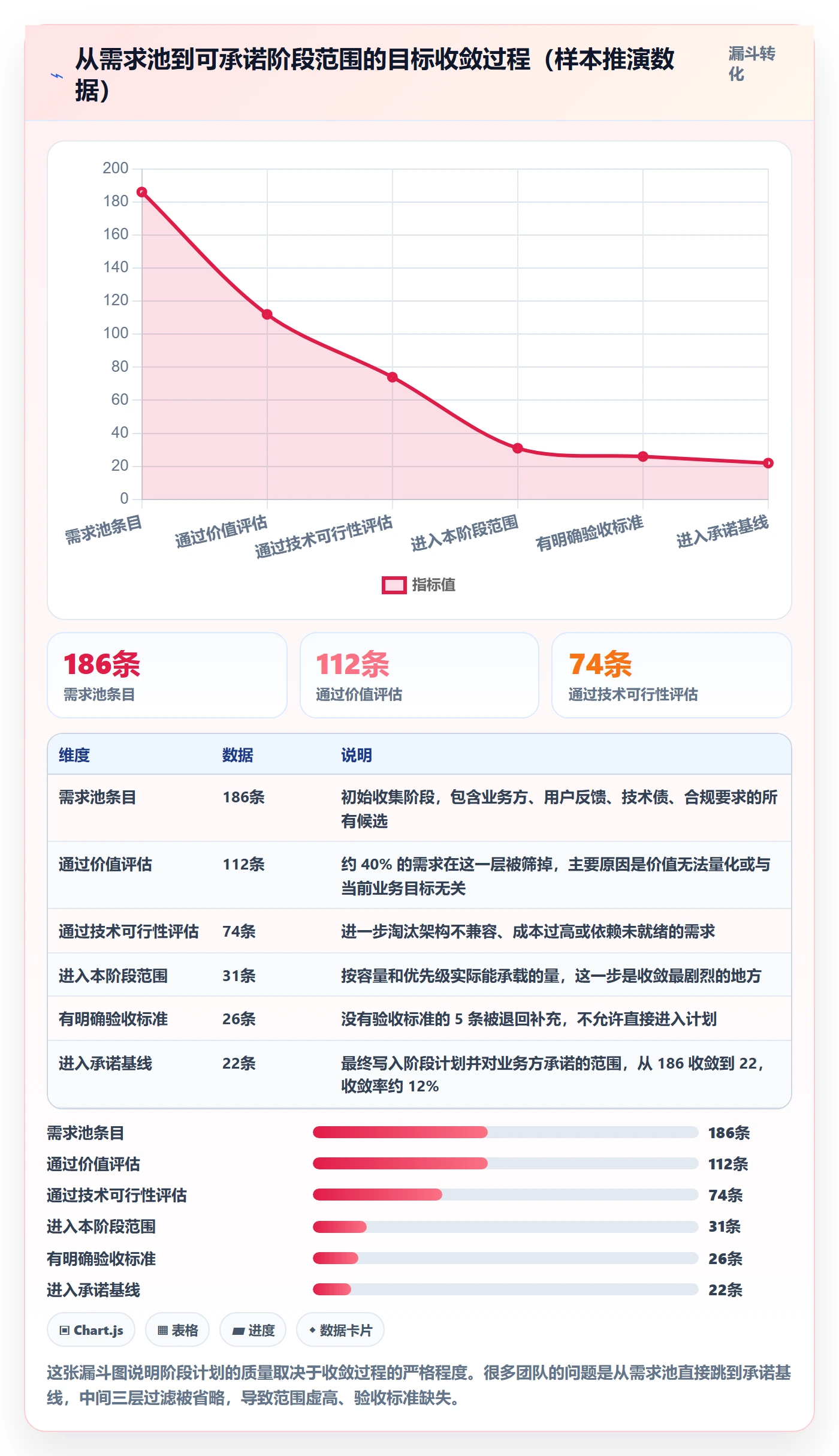 阶段计划管理指南：研发团队如何做好项目规划，落地方案全流程