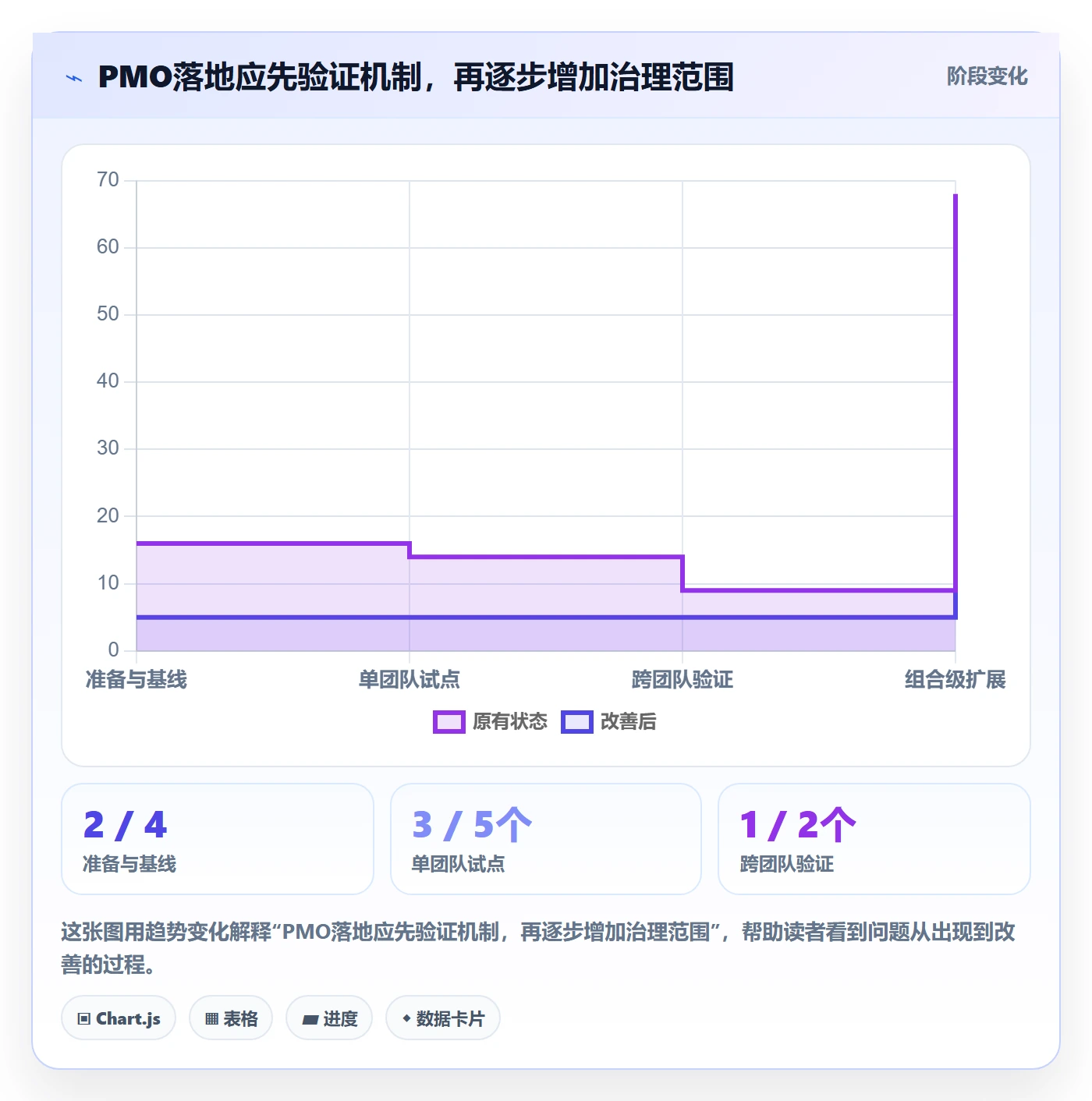 敏捷管理指南:PMO如何做好敏捷项目,落地方案全流程