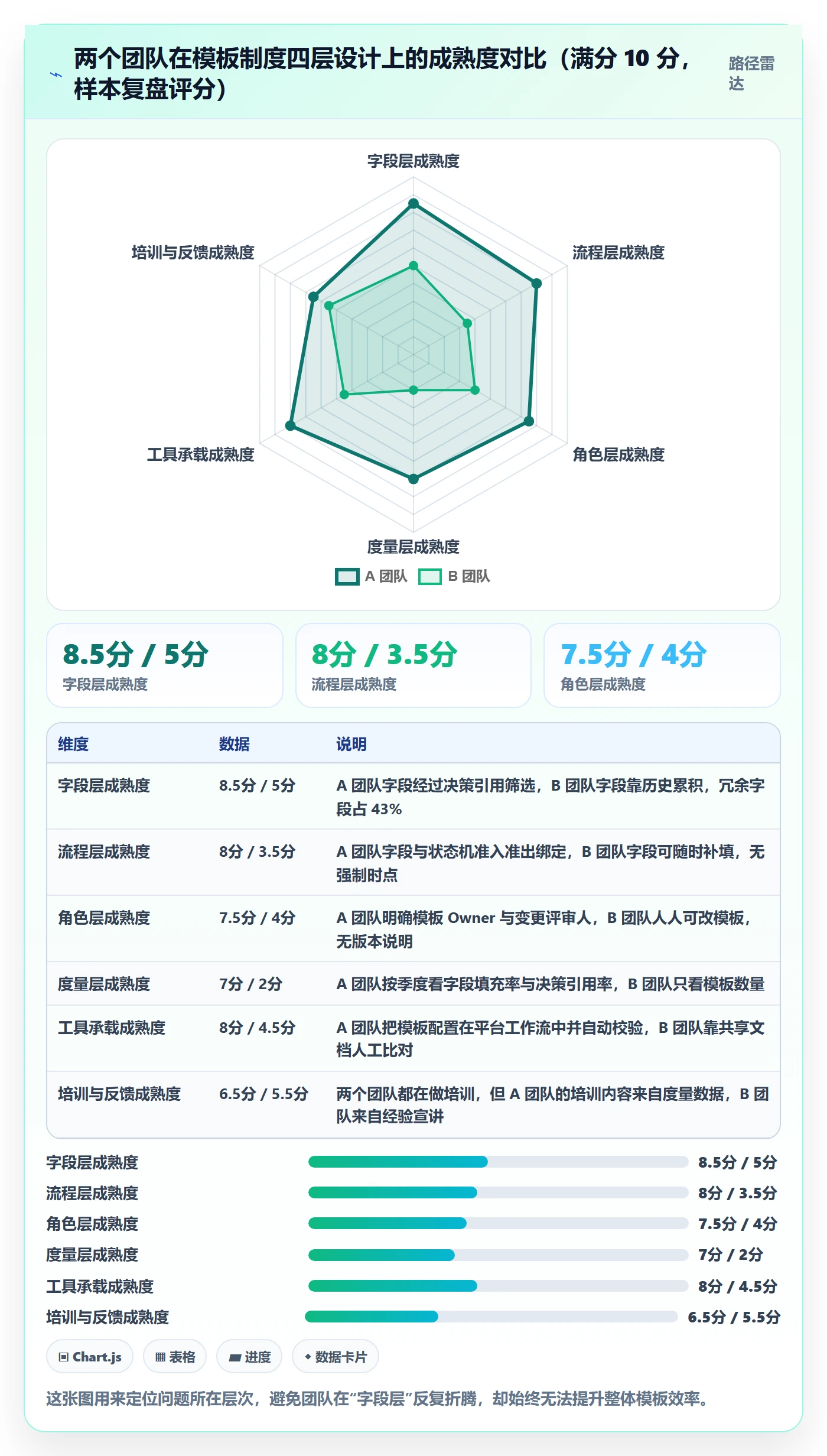 标准项目实操方法:产品经理提升项目模板效率的制度设计方法与模板