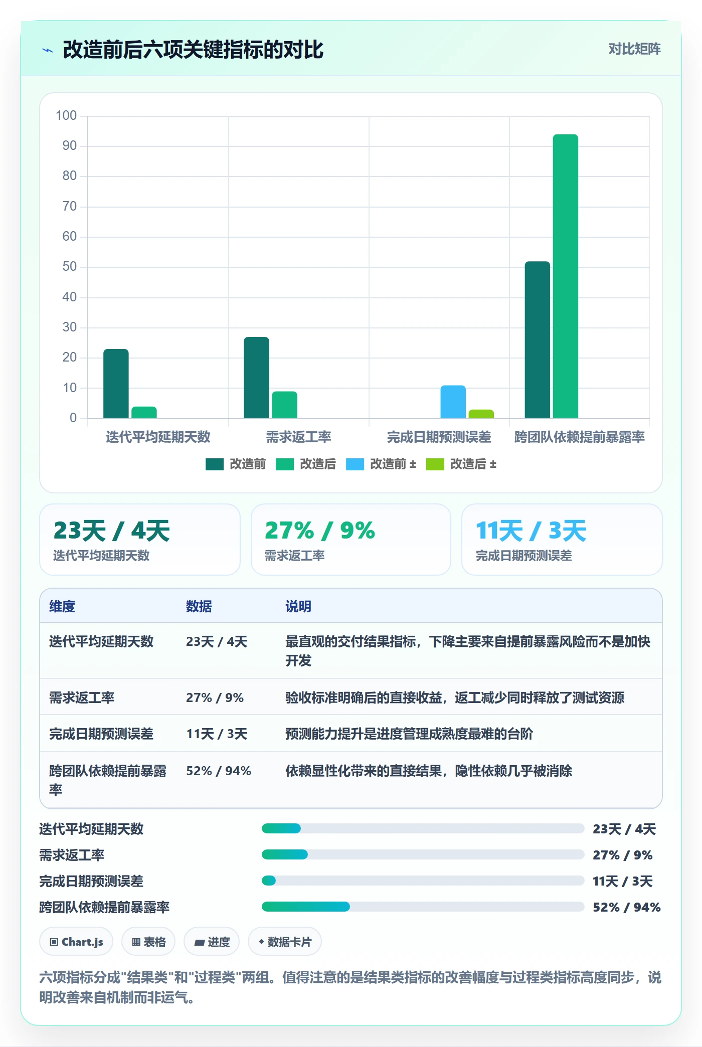 进度管理如何做好实际进度？产品经理协同管理与操作步骤
