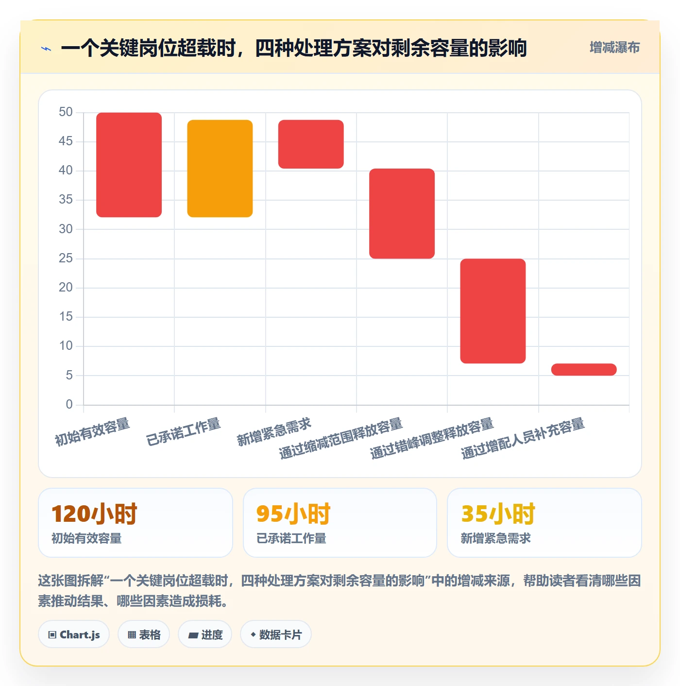资源负载实操方法:PMO提升人力资源计划效率的协同管理方法与模板