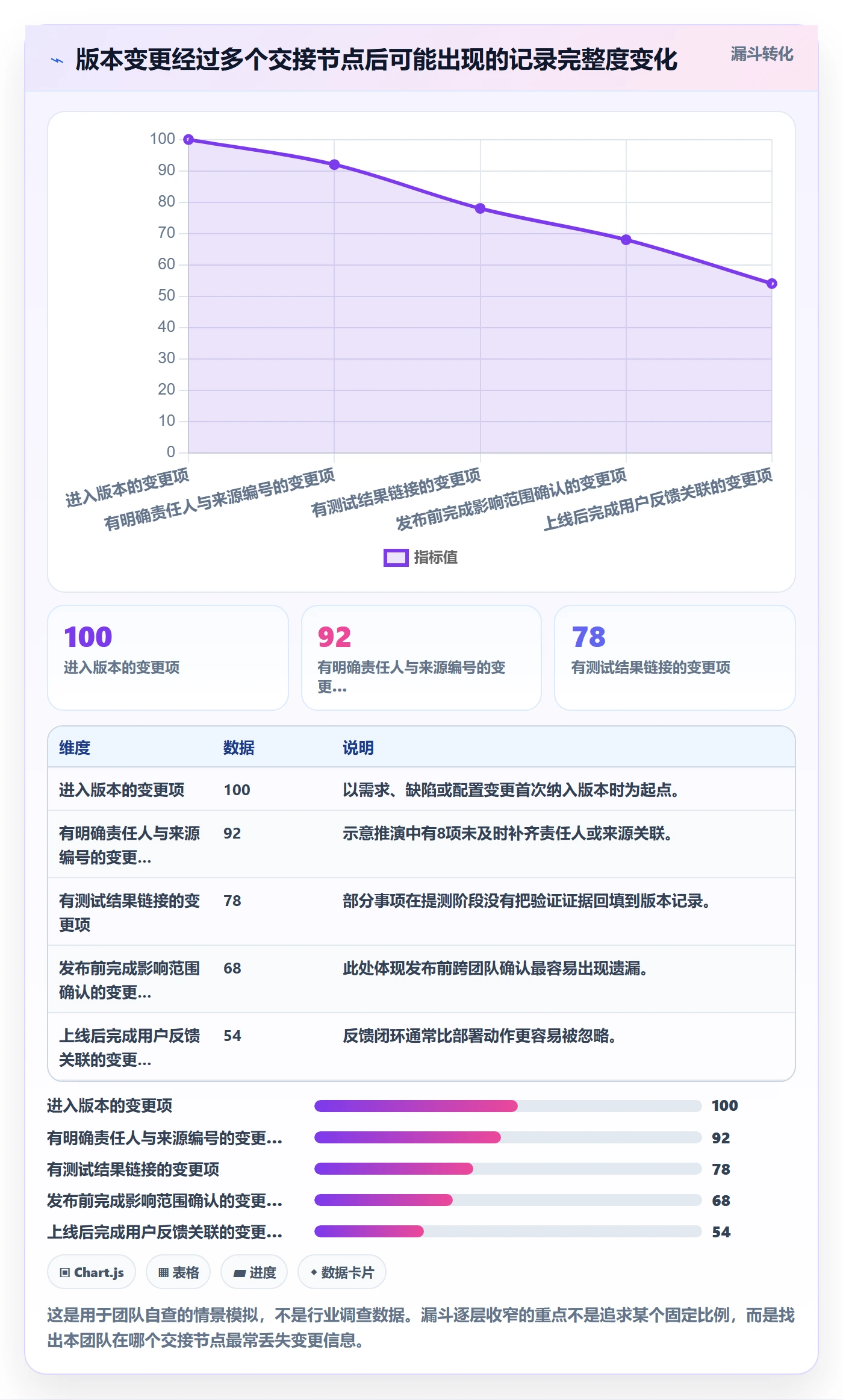 版本管理发布记录全流程：产品经理入门指南与一文讲清
