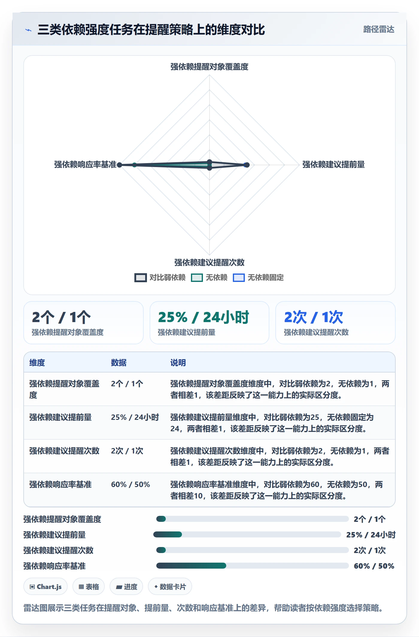 提前提醒管理方法大全:跨部门团队任务提醒数据分析落地清单