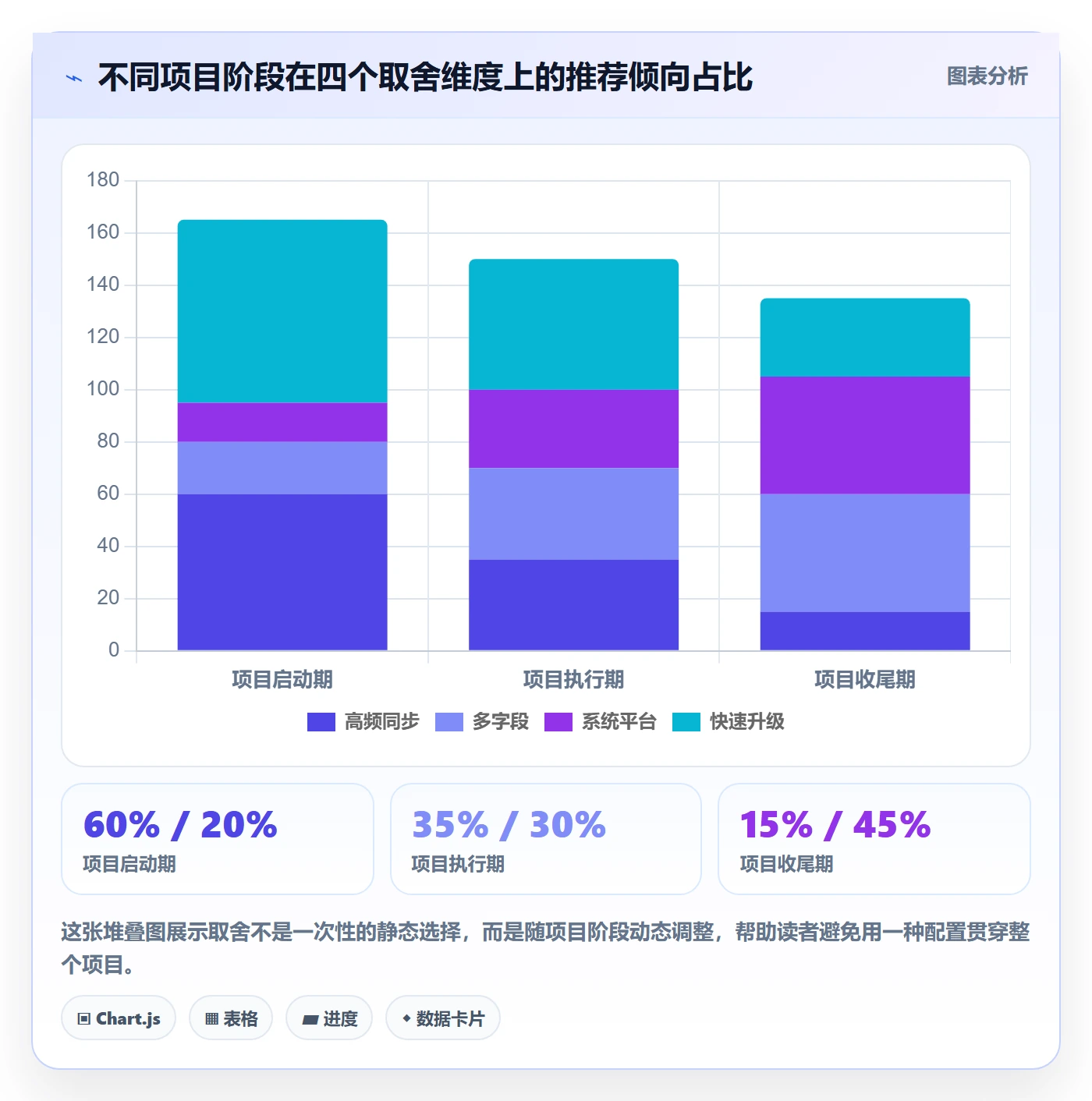 完成实操方法:跨部门团队提升任务执行效率的入门指南方法与模板
