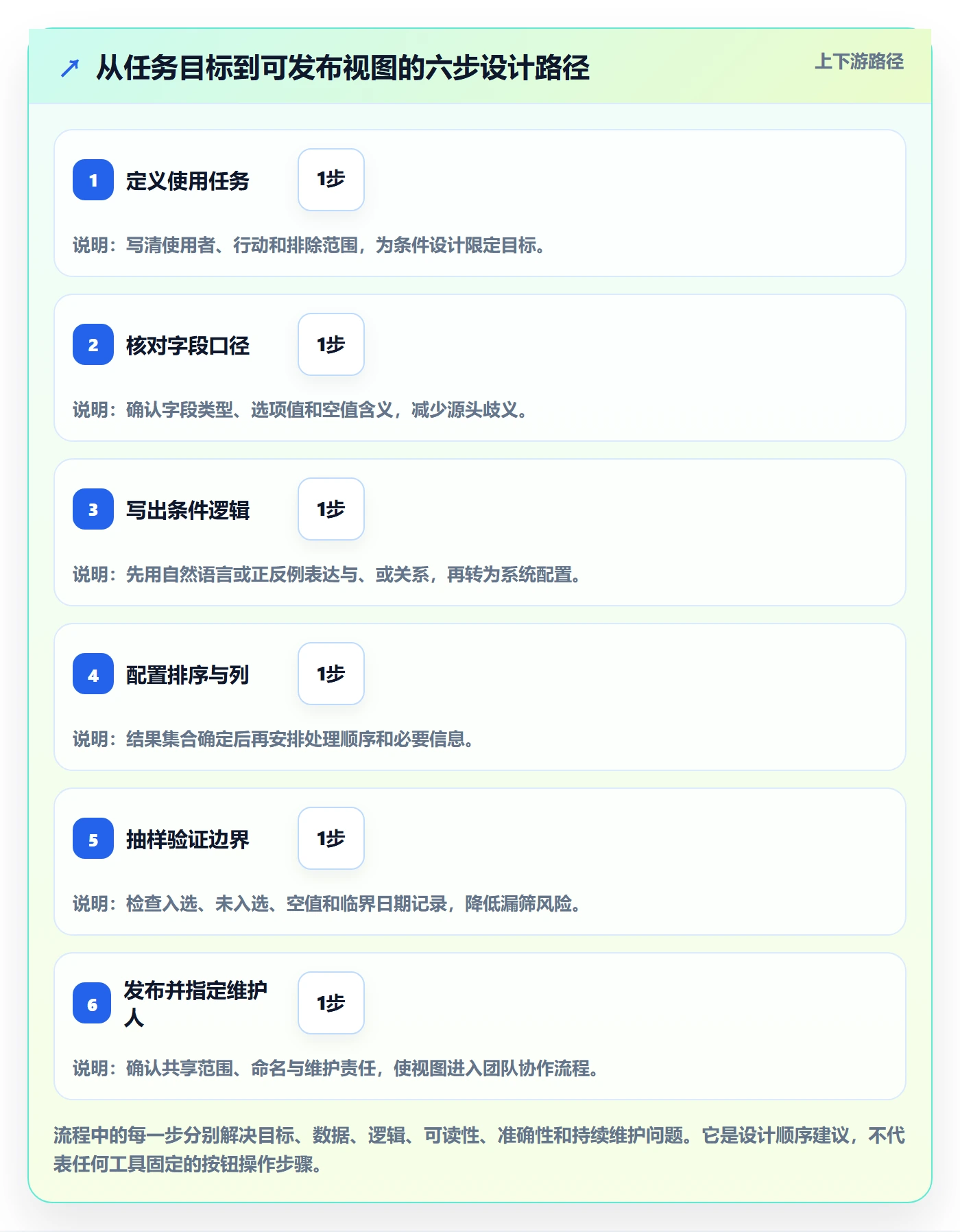 列表视图如何做好筛选?产品经理协同管理与操作步骤