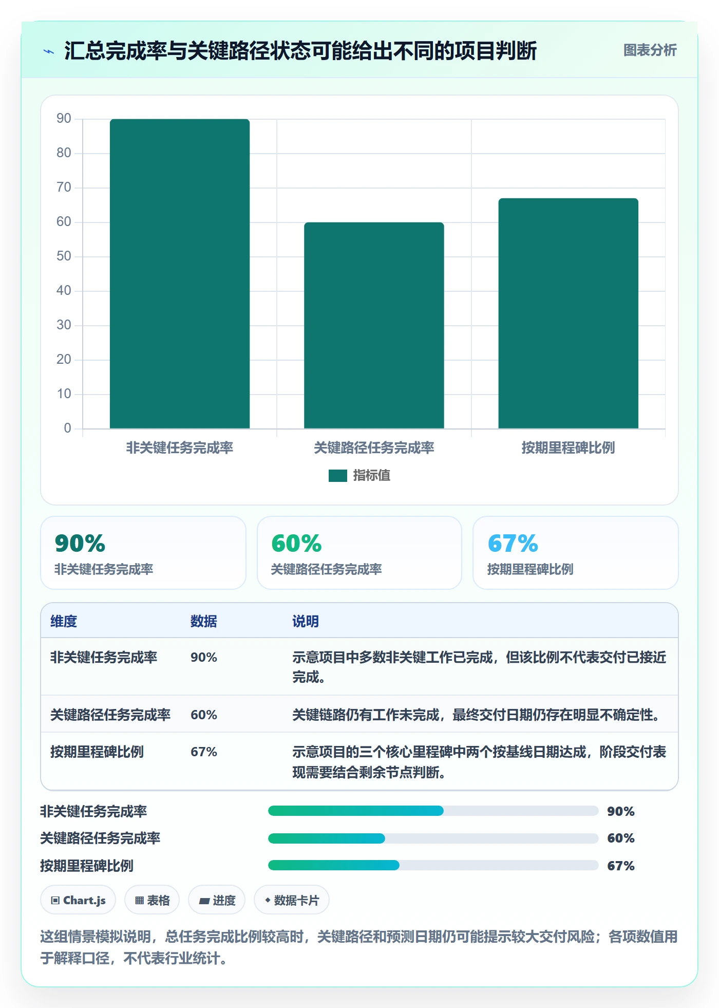 甘特图流程与规范:管理层甘特图制度设计关键指标