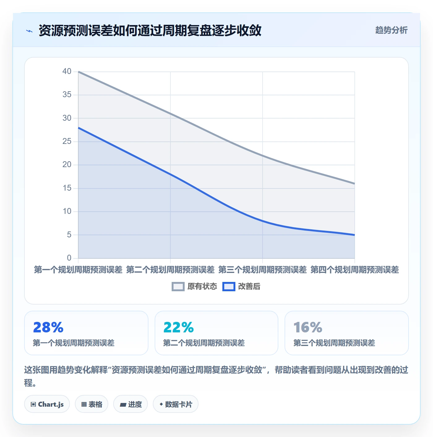 资源管理角色教程:管理层实操方法,避坑指南