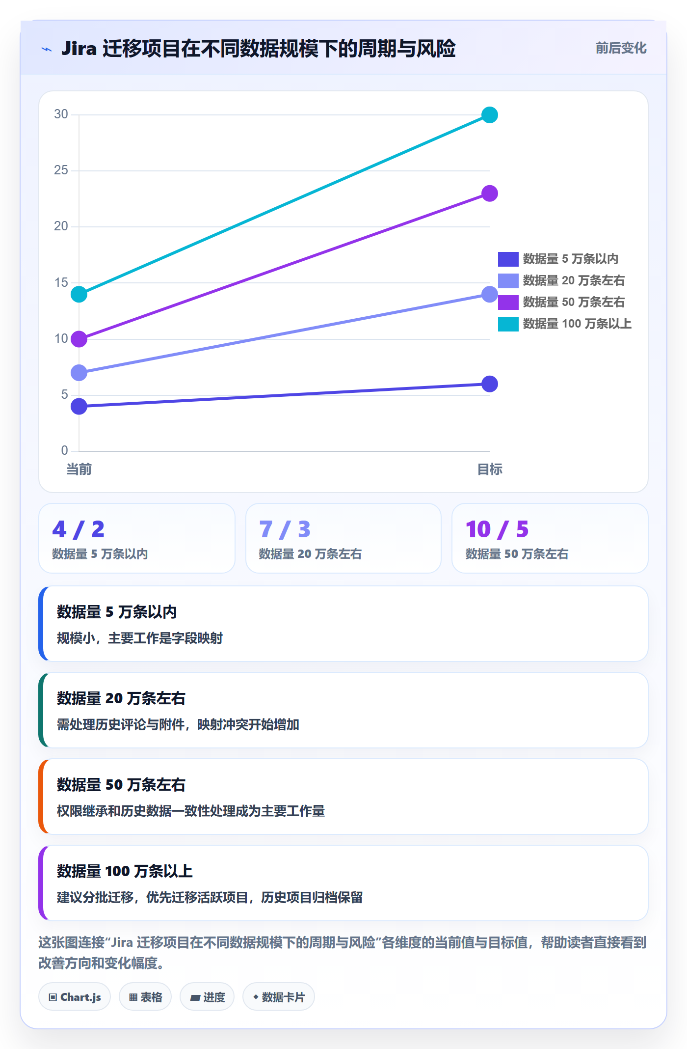 关键节点最佳实践：产品经理里程碑协同管理，常见问题