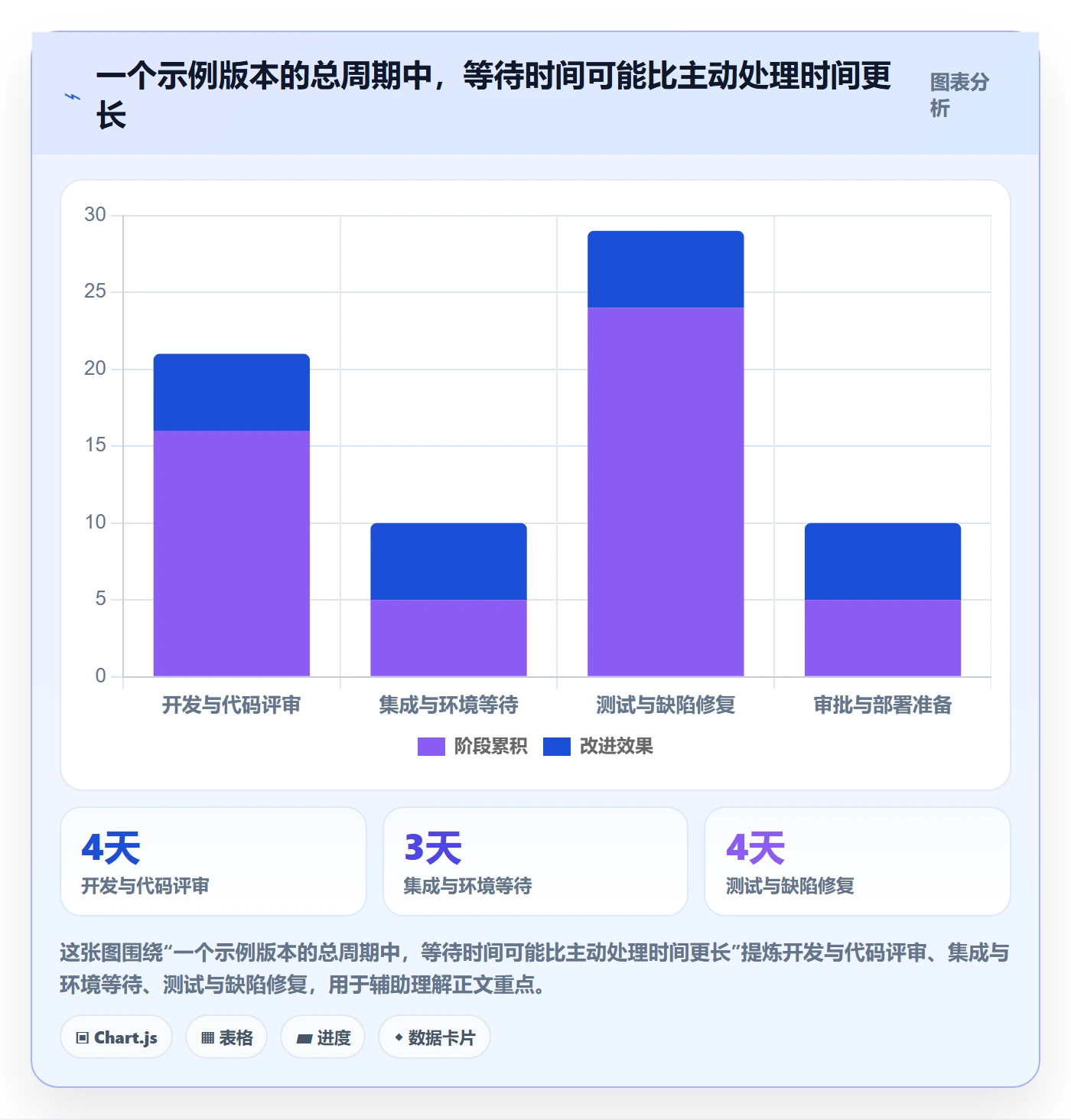 版本发布时间流程与规范:项目经理版本管理效率提升关键指标