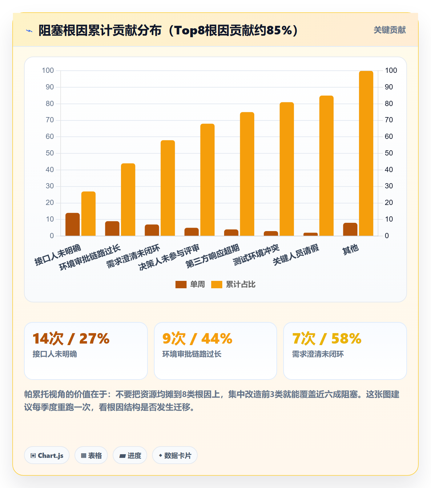 任务执行阻塞教程:PMO落地方案,避坑指南
