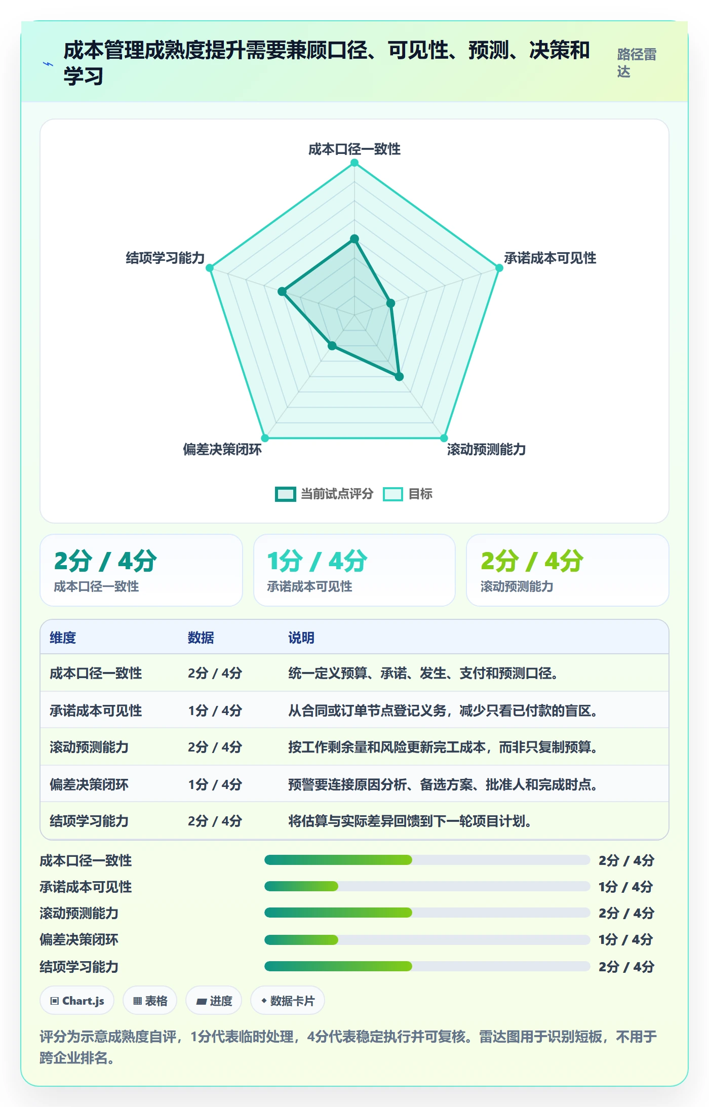 成本流程与规范：跨部门团队成本管理最佳实践关键指标