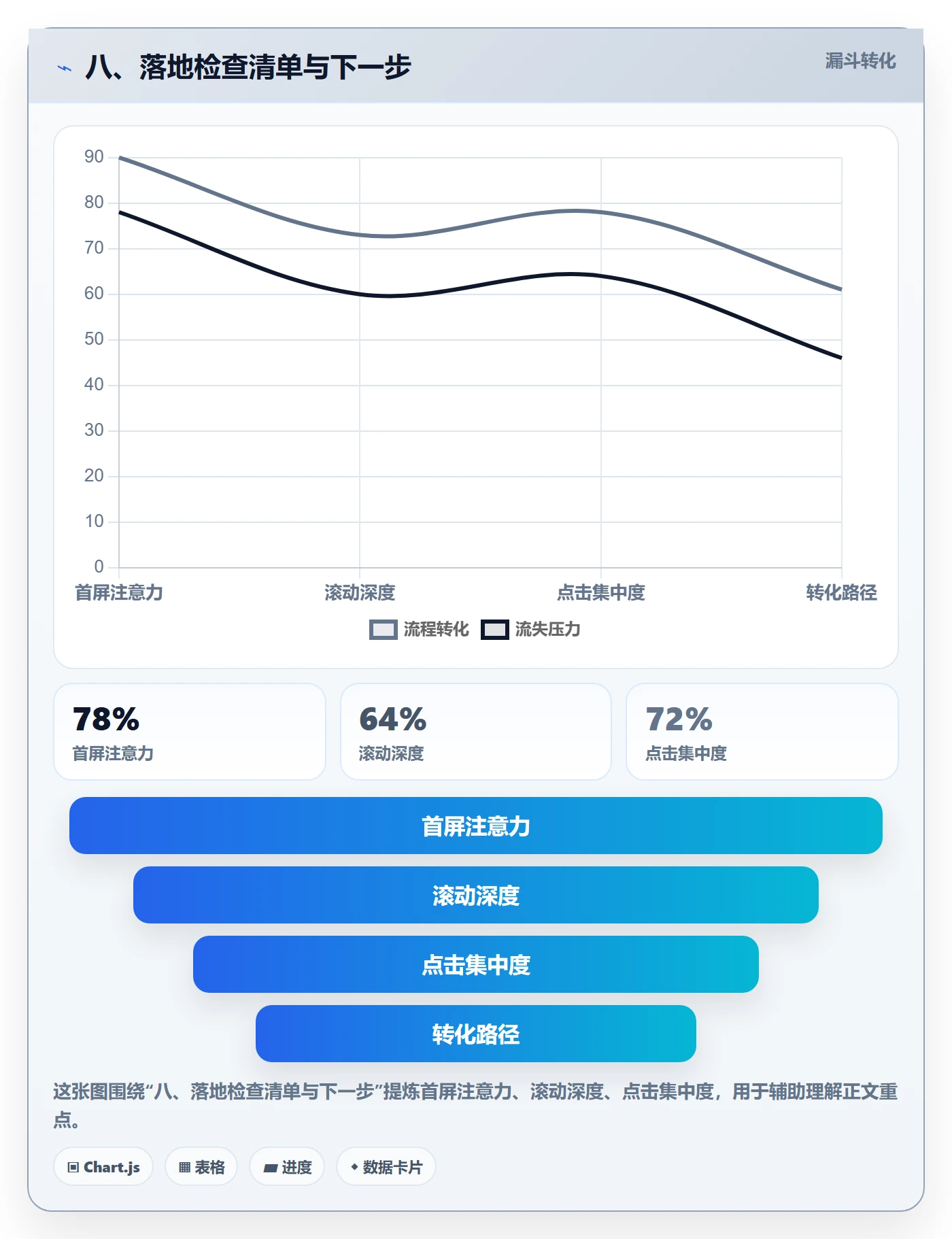 八、落地检查清单与下一步