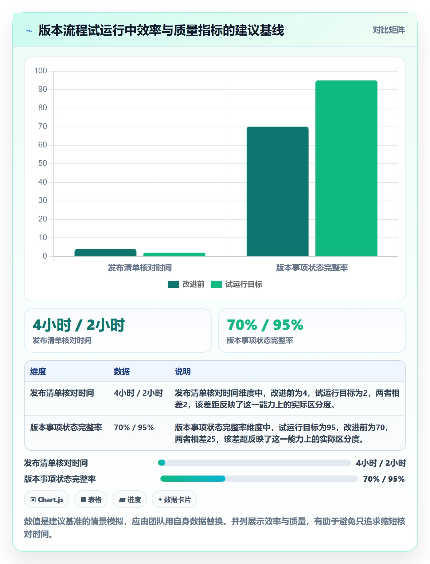 版本内容实操方法:项目成员提升版本管理效率的入门指南方法与模板