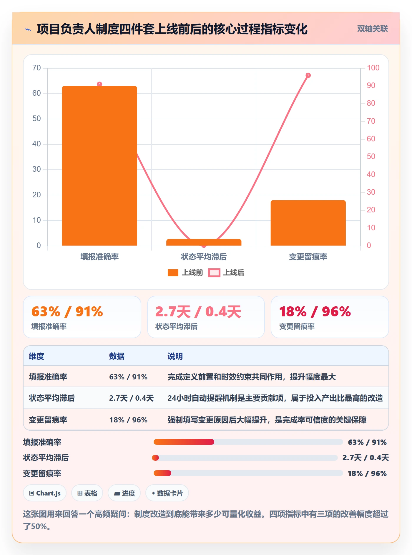 进度管理完成率全流程:项目负责人制度设计与一文讲清