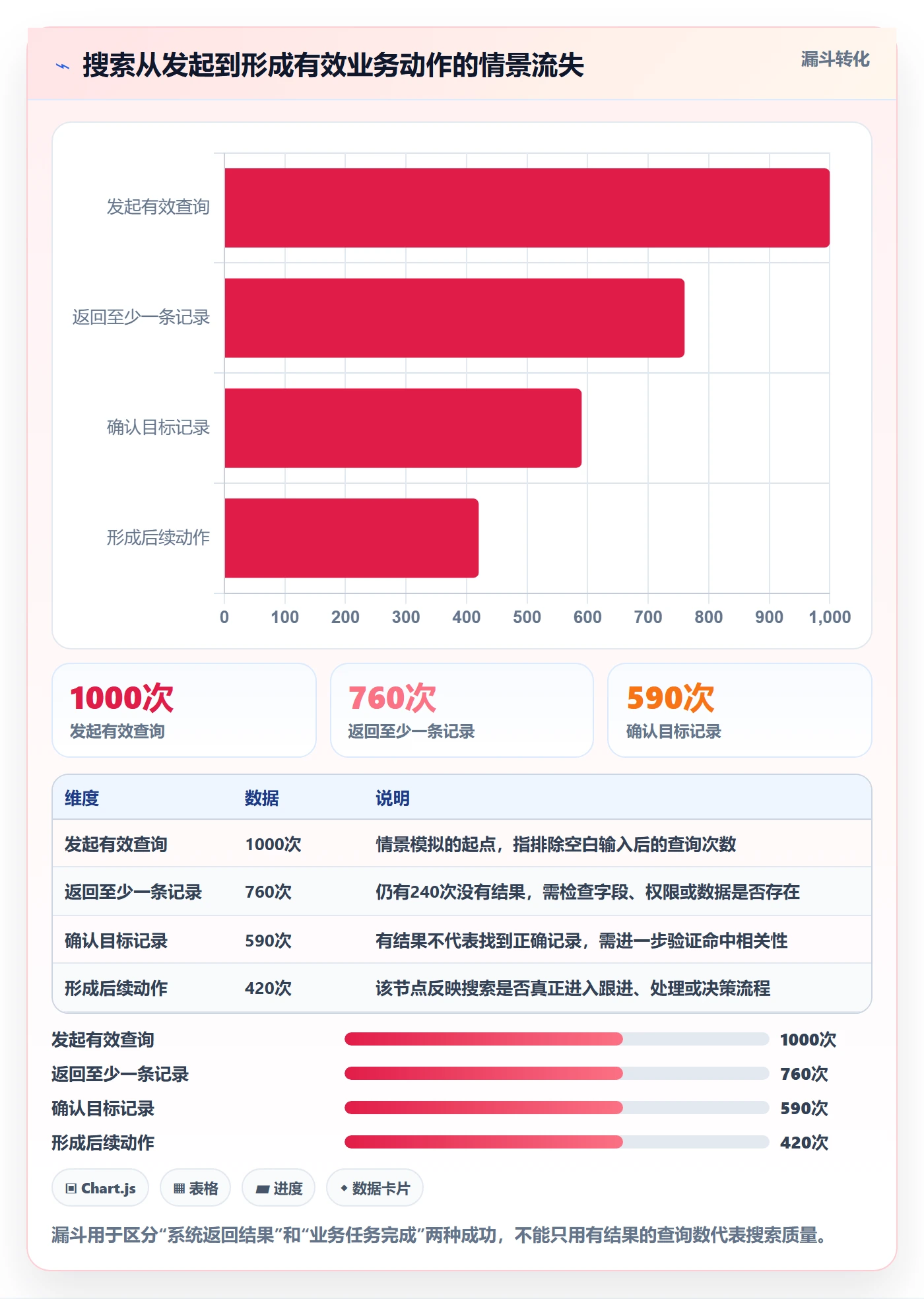 搜索流程与规范：企业管理者列表视图协同管理关键指标