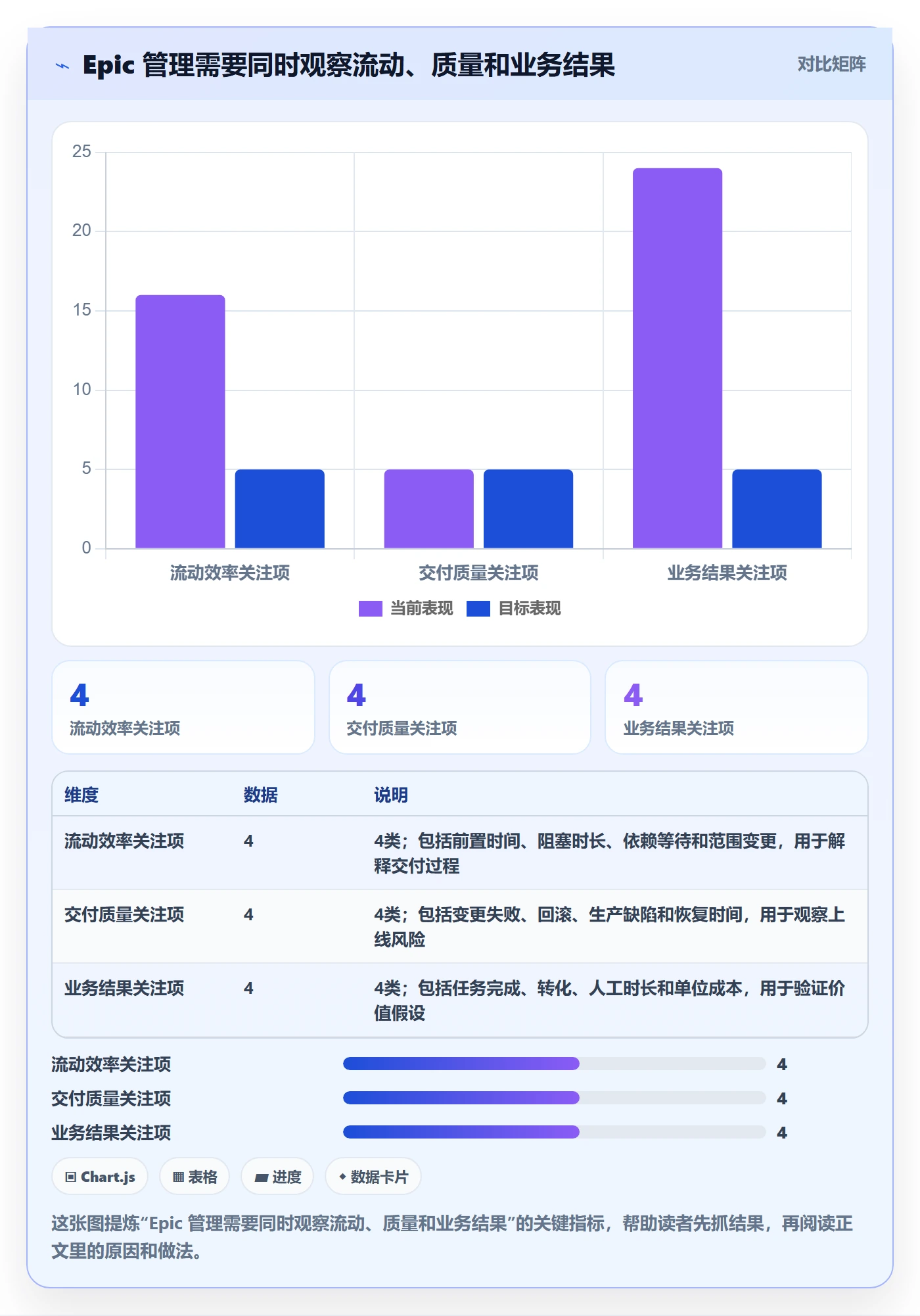Epic流程与规范：企业管理者敏捷项目流程优化关键指标