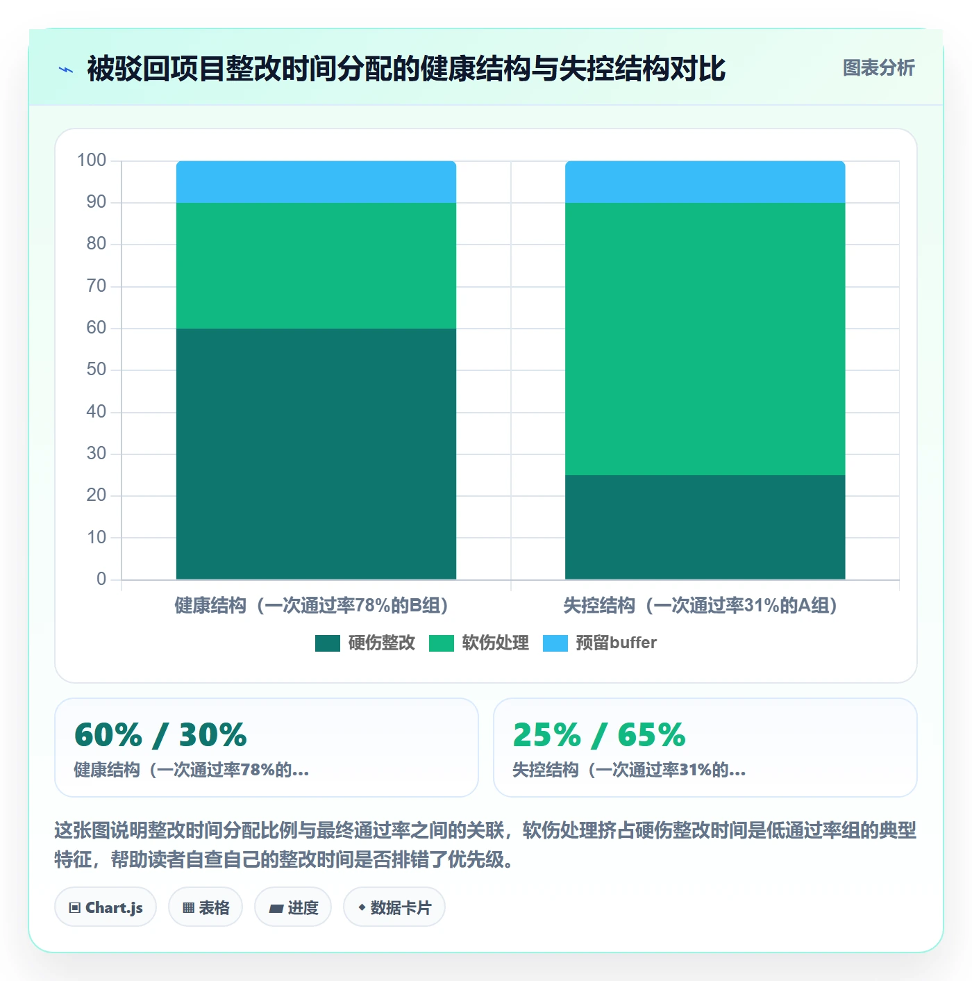 驳回实操方法:项目负责人提升任务验收效率的流程优化方法与模板