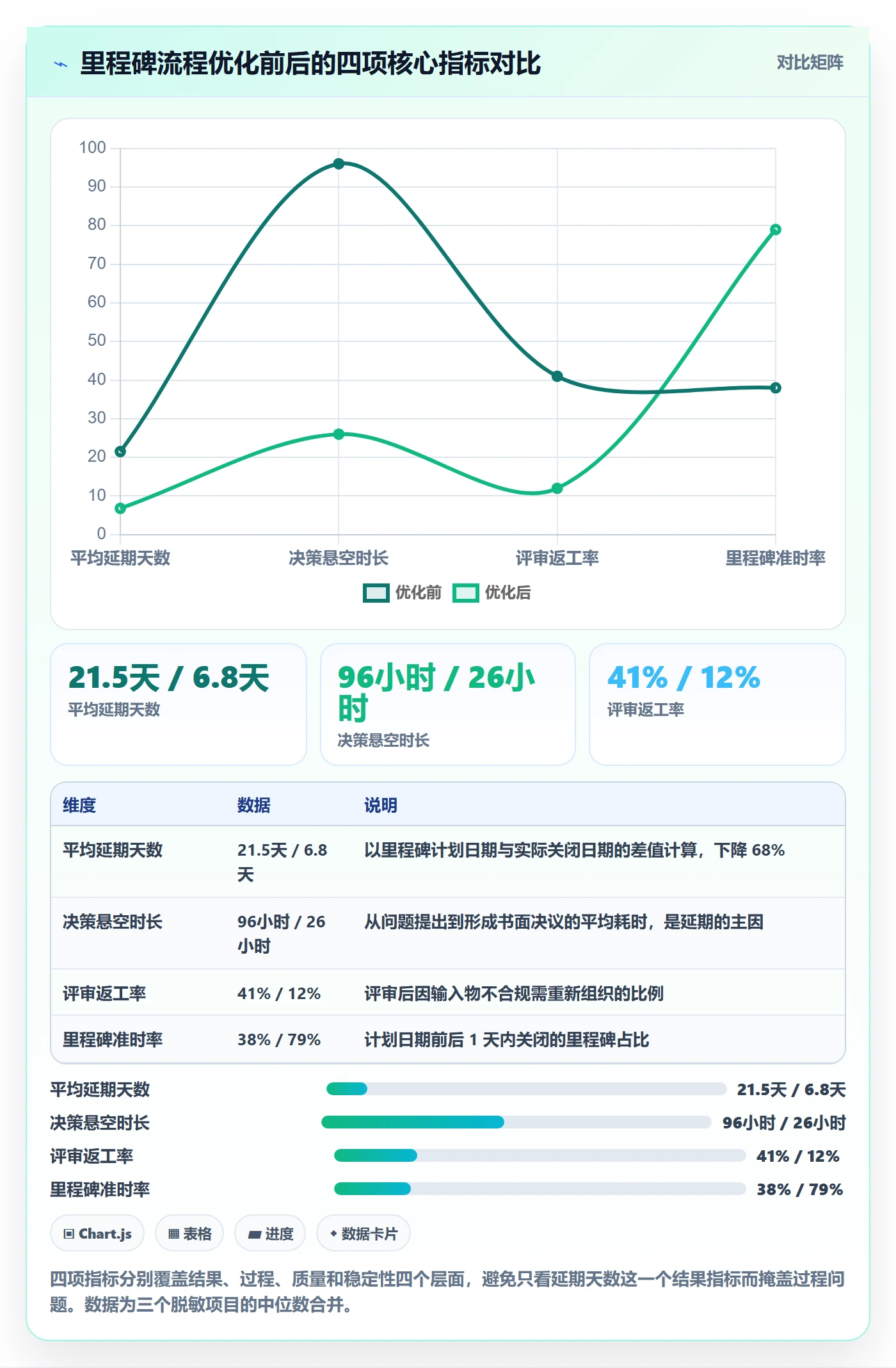 关键节点落地方案:跨部门团队开展里程碑的流程优化案例解析